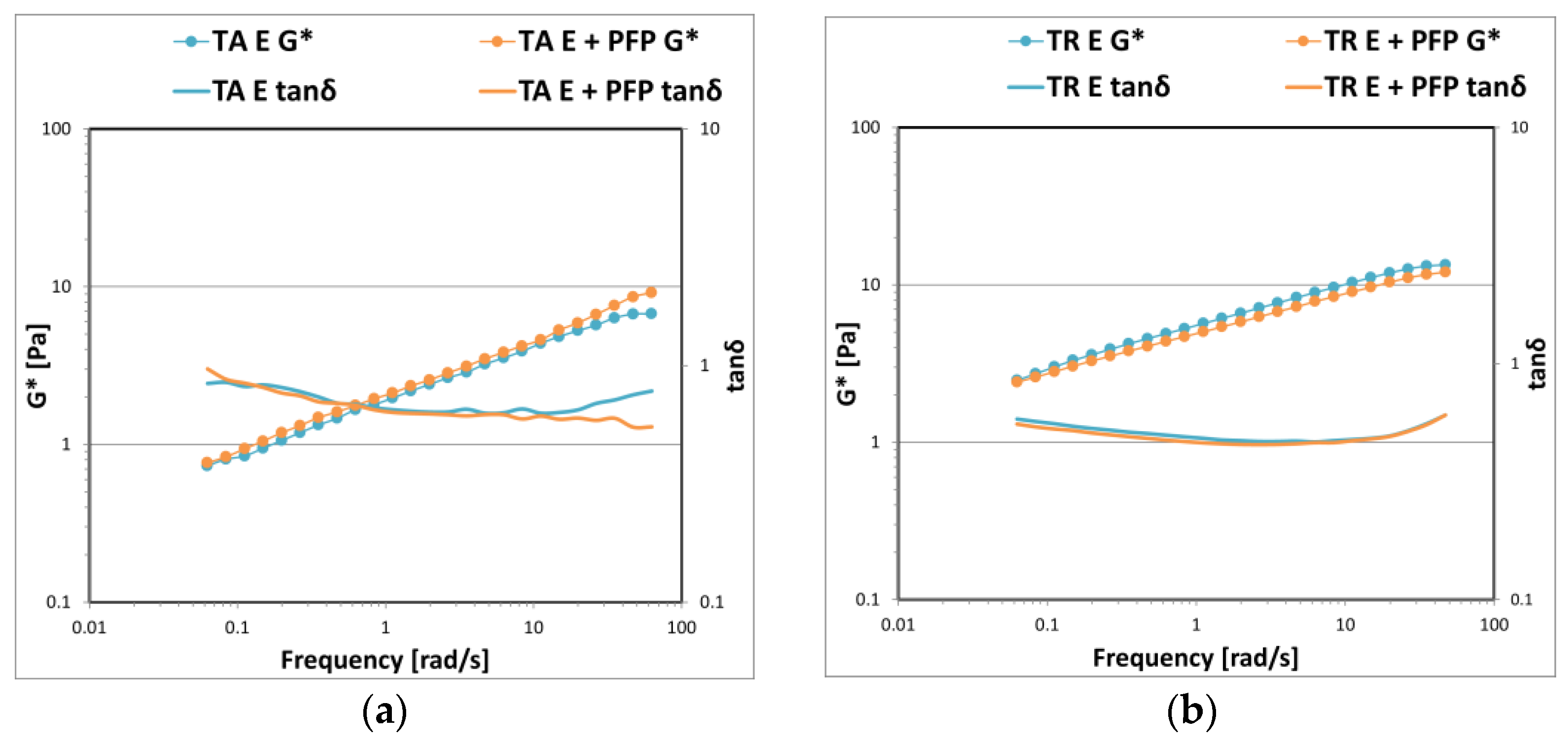 Polysaccharides 03 00042 g011 Polysaccharides 03 00042 g011