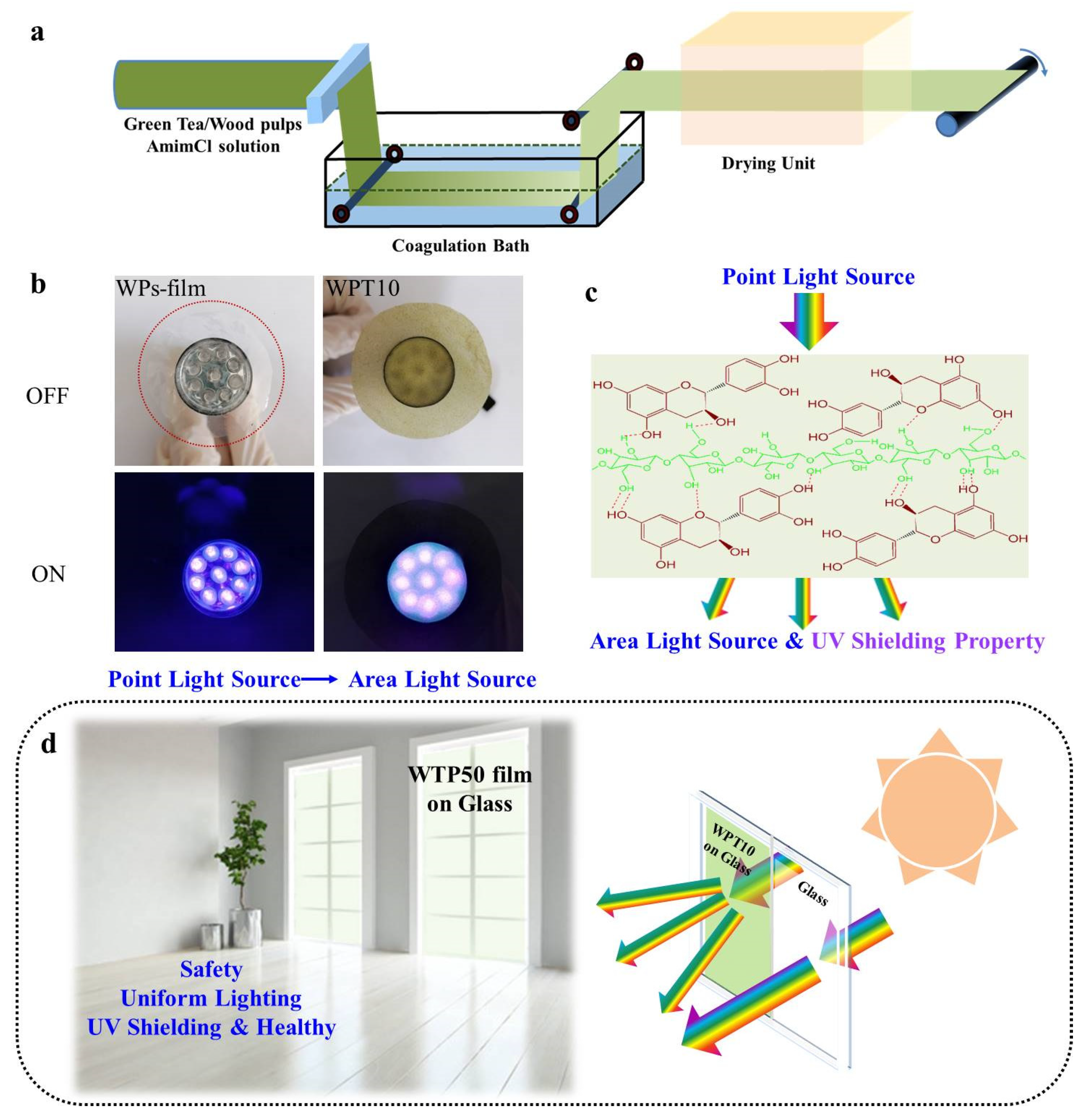 Polysaccharides 03 00045 g004 Polysaccharides 03 00045 g004