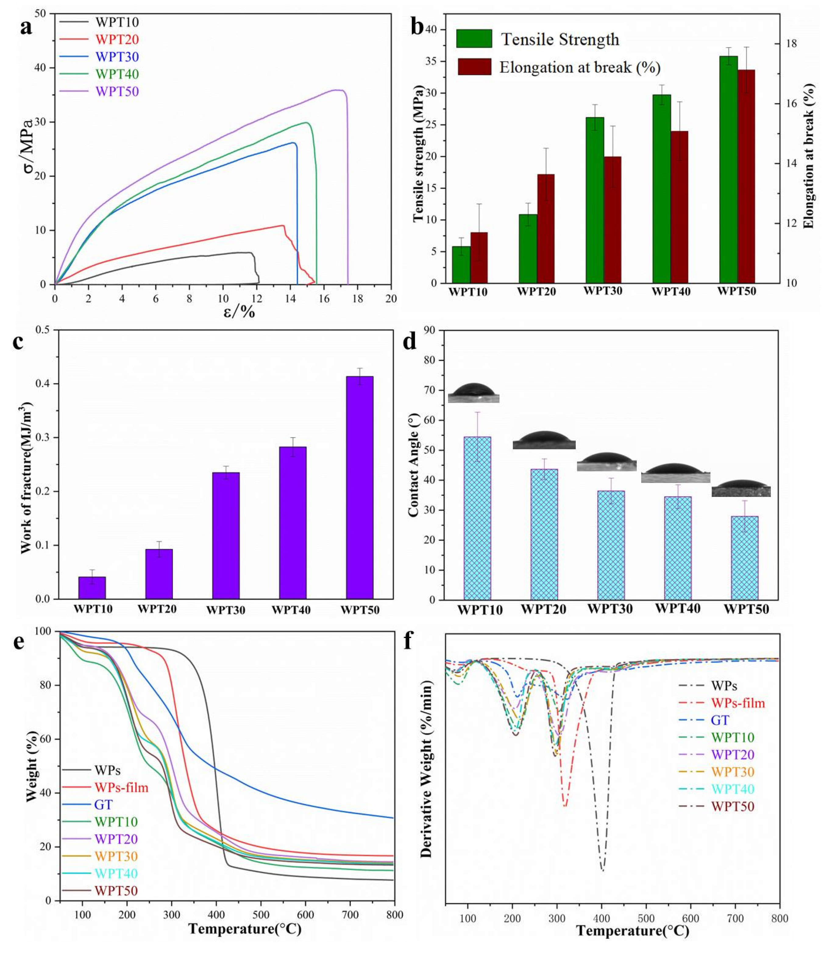 Cellulose-Based Light-Management Films with Improved