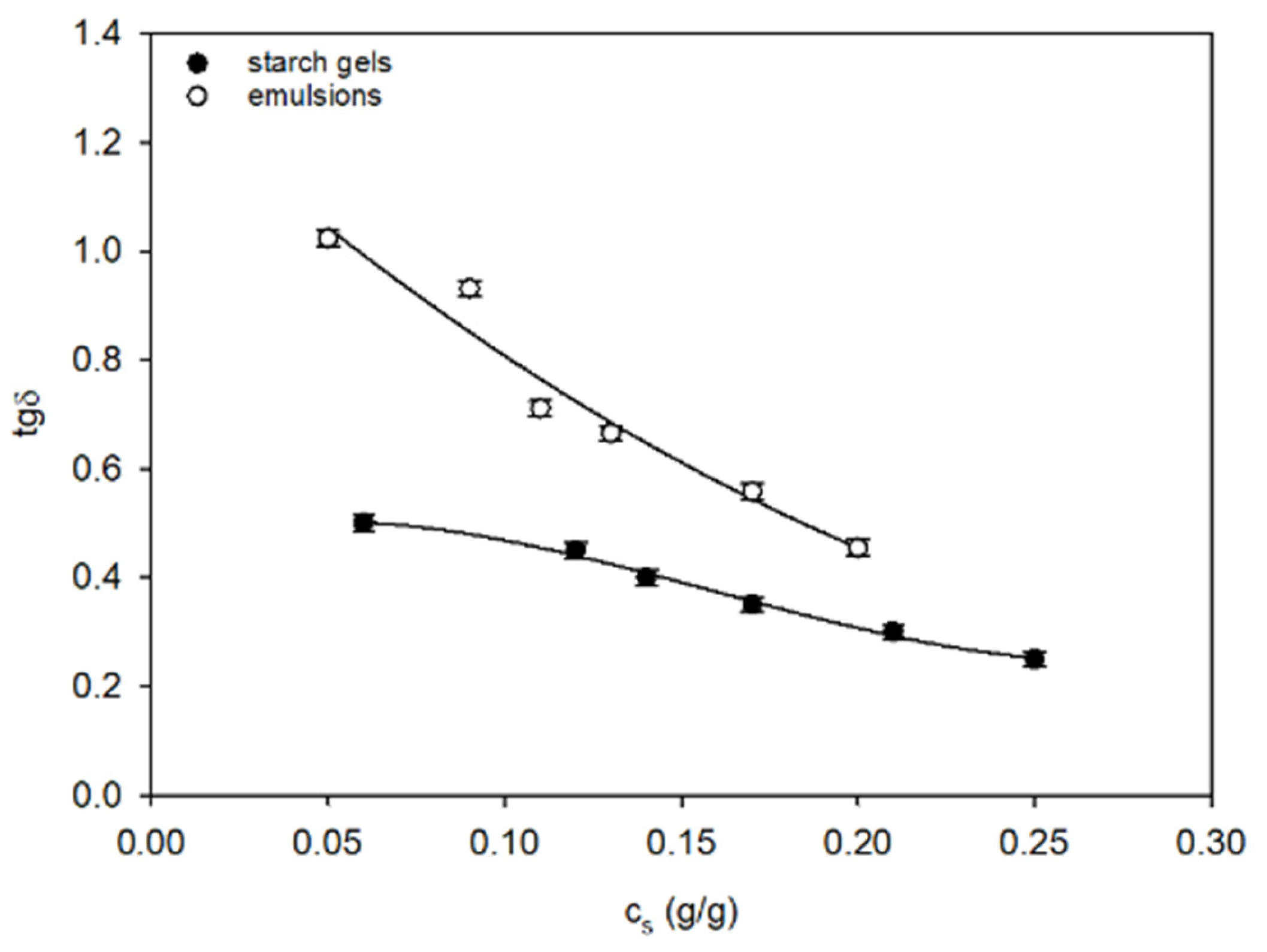 Polysaccharides 03 00047 g006