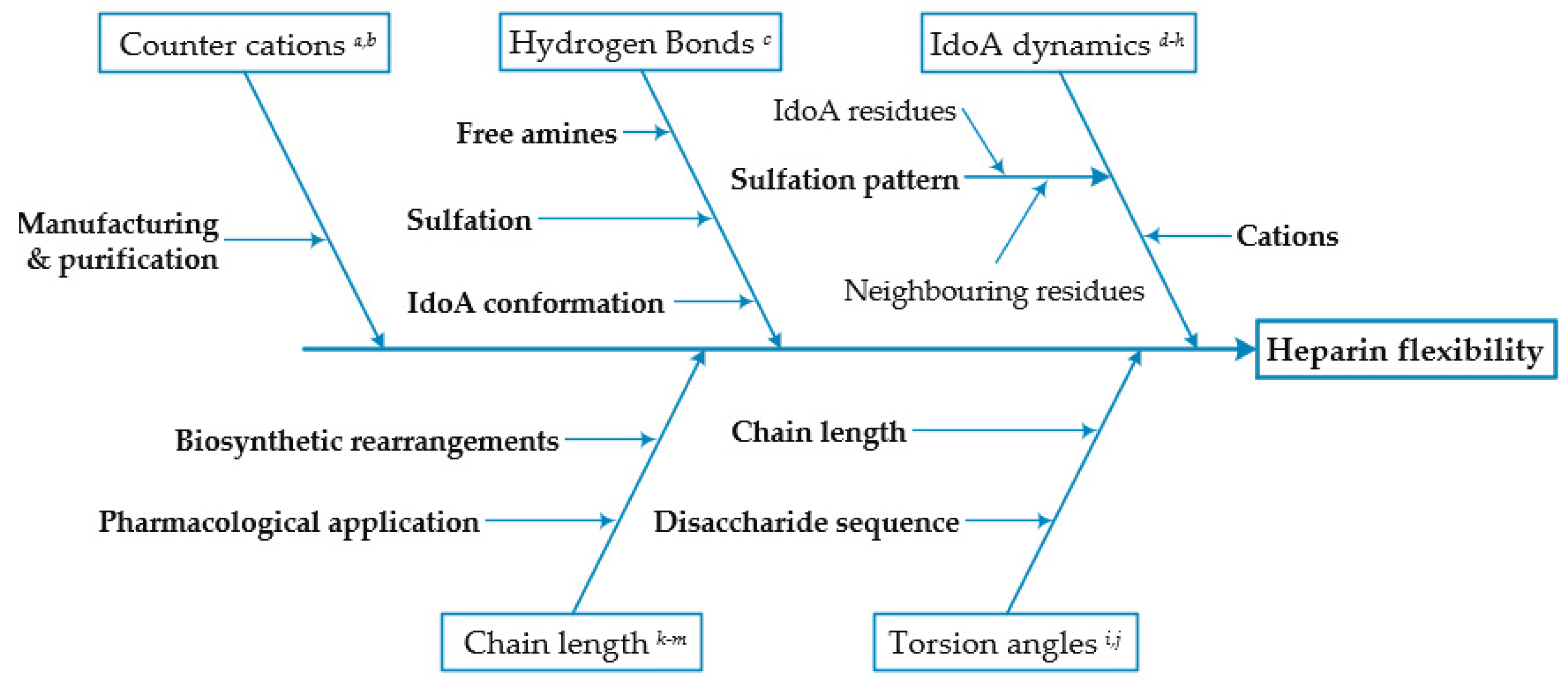 Polysaccharides 04 00007 g001 Polysaccharides 04 00007 g001