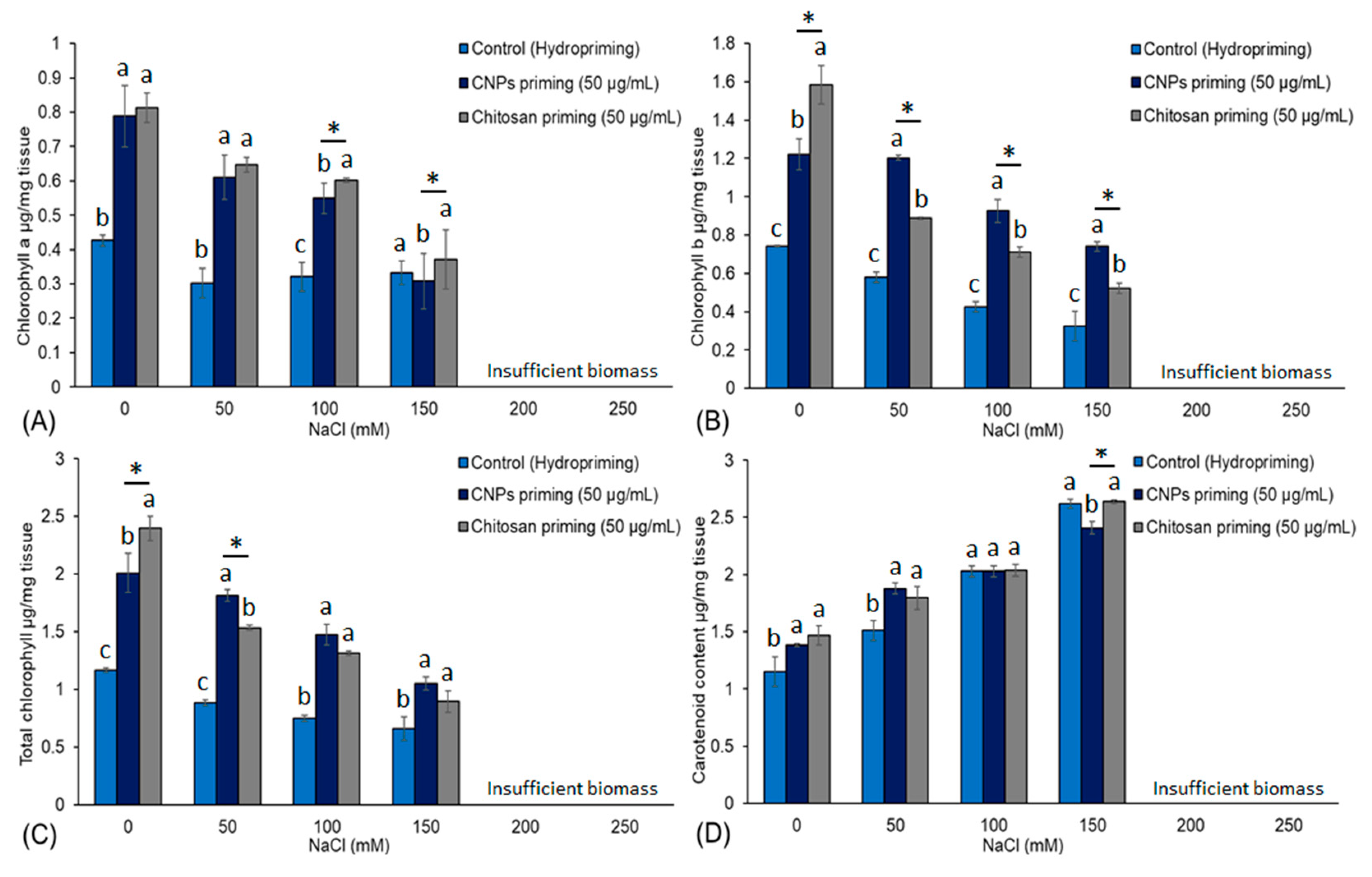 Polysaccharides 04 00010 g003 Polysaccharides 04 00010 g003
