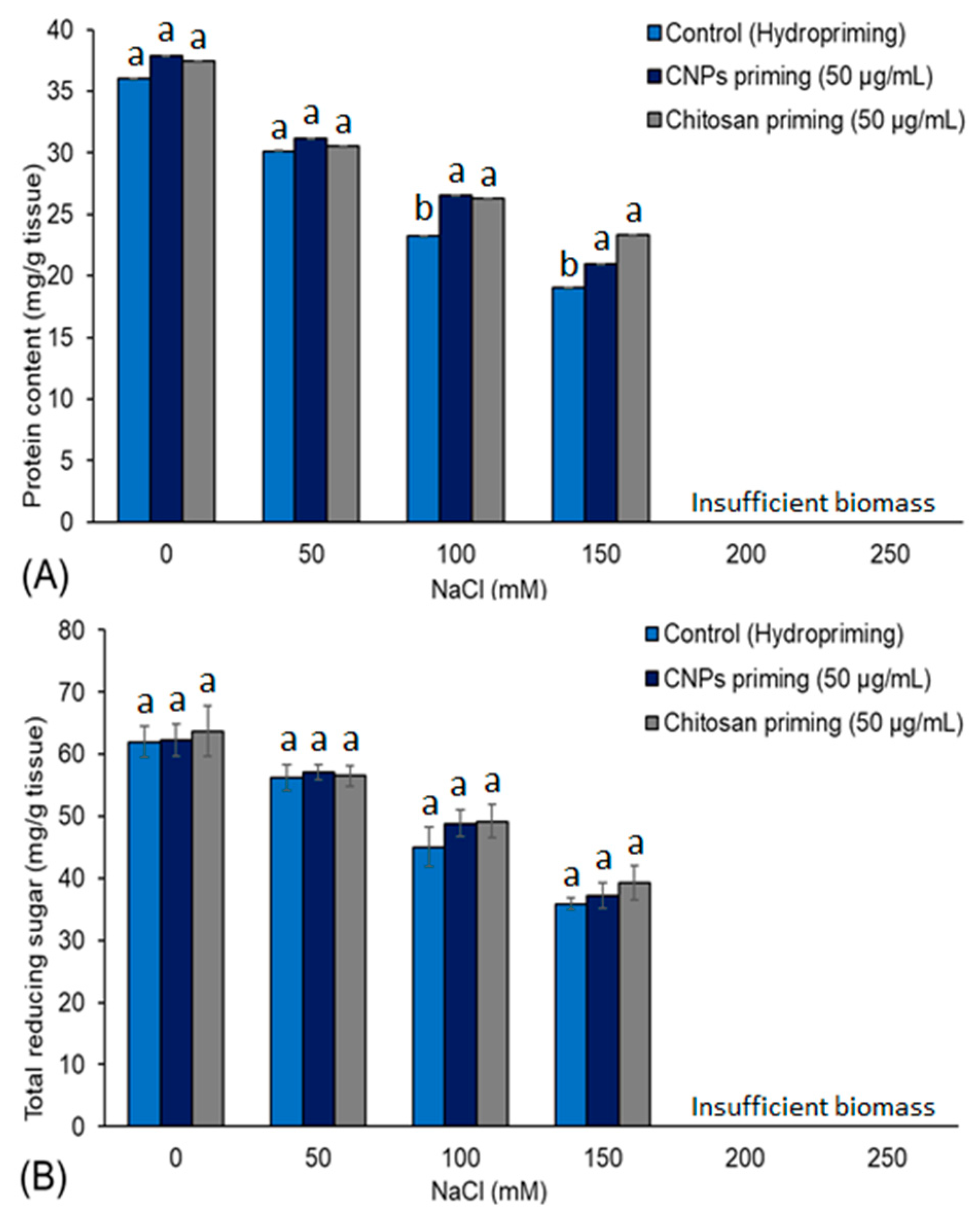 Polysaccharides 04 00010 g005 Polysaccharides 04 00010 g005