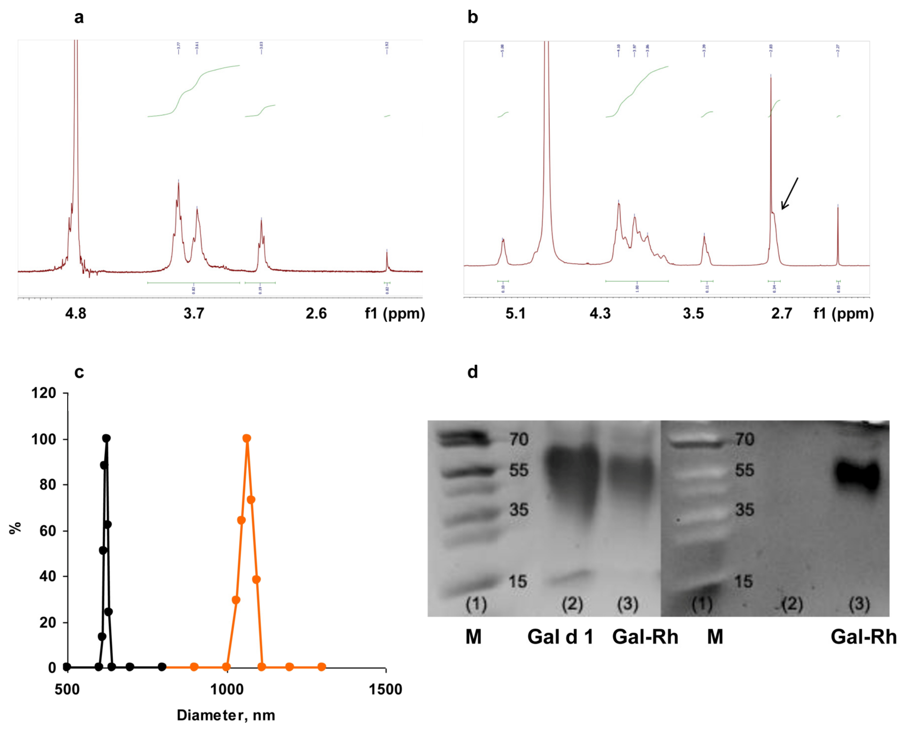 Polysaccharides 04 00011 g001 Polysaccharides 04 00011 g001