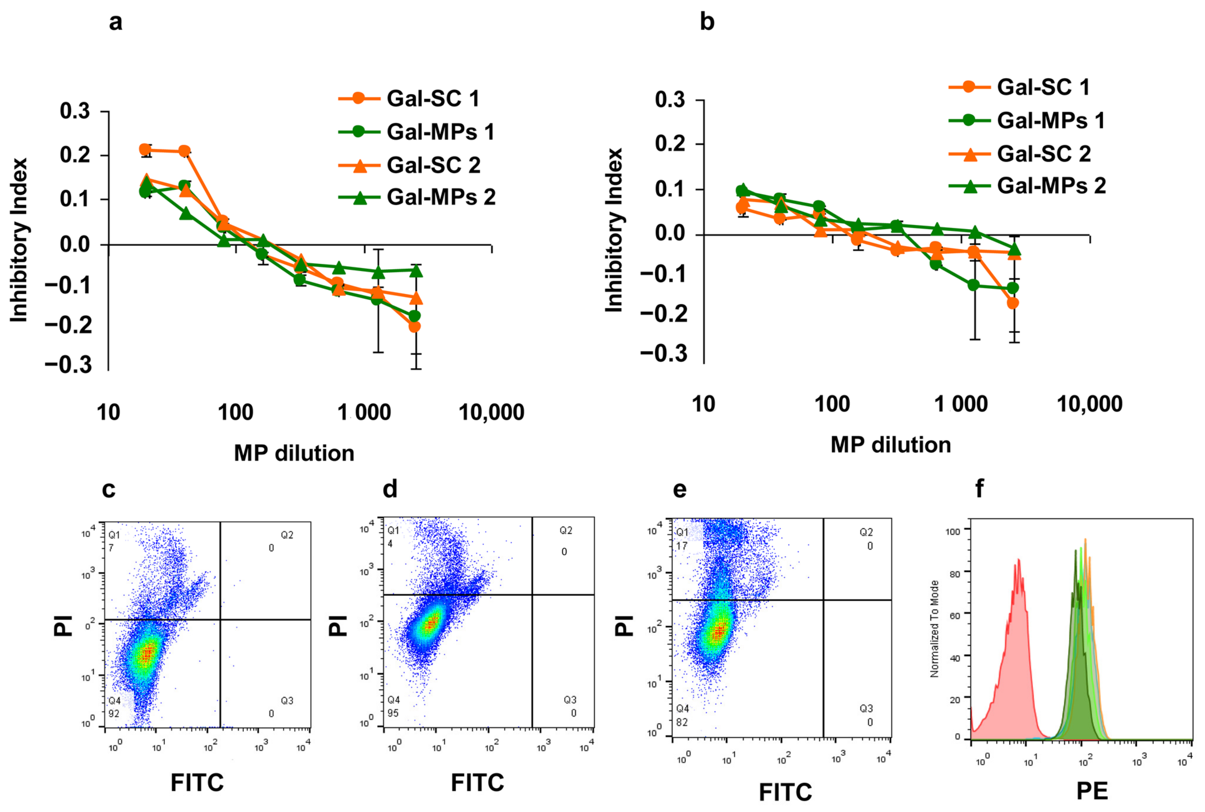 Polysaccharides 04 00011 g002 Polysaccharides 04 00011 g002