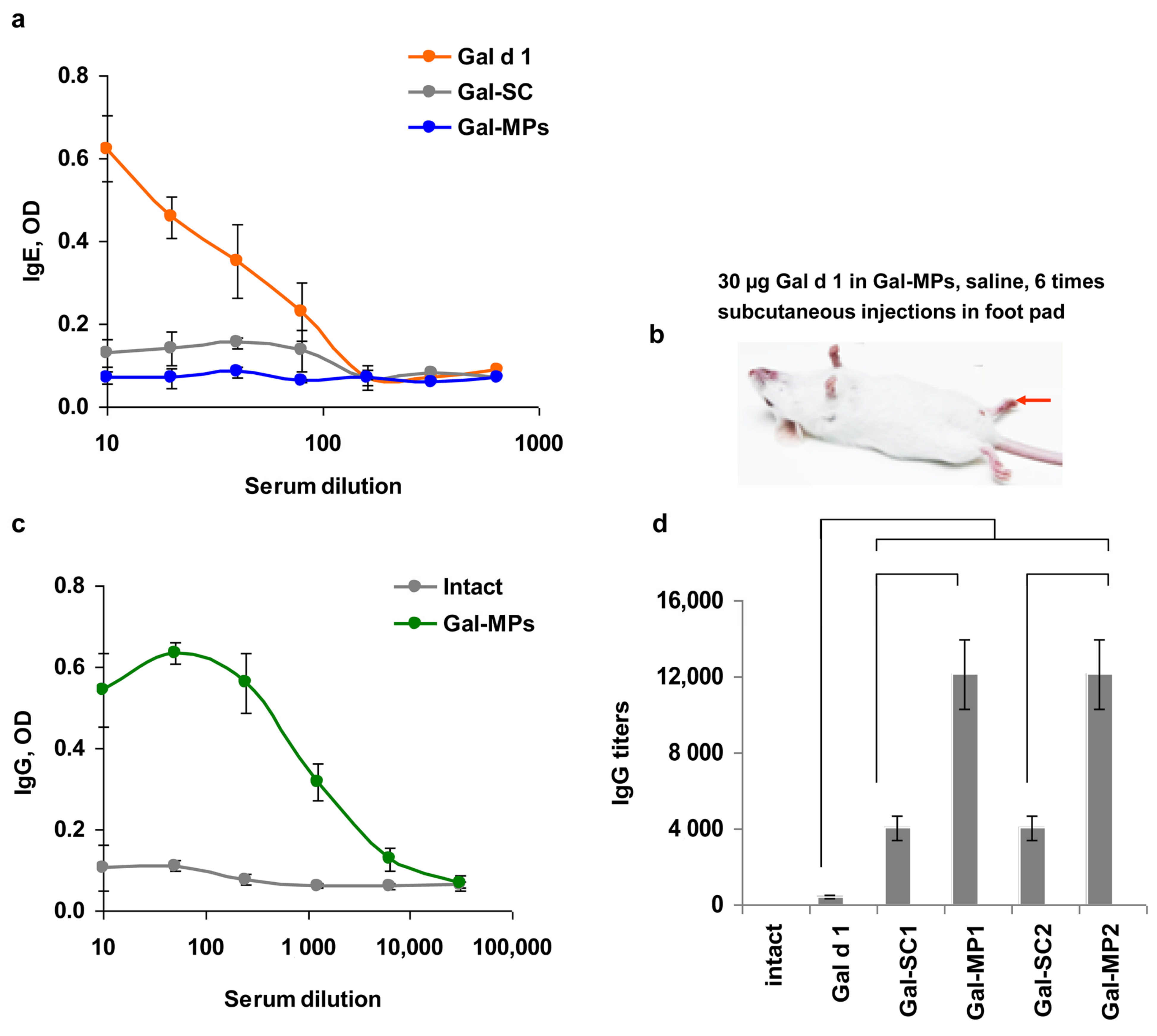 Polysaccharides 04 00011 g004 Polysaccharides 04 00011 g004