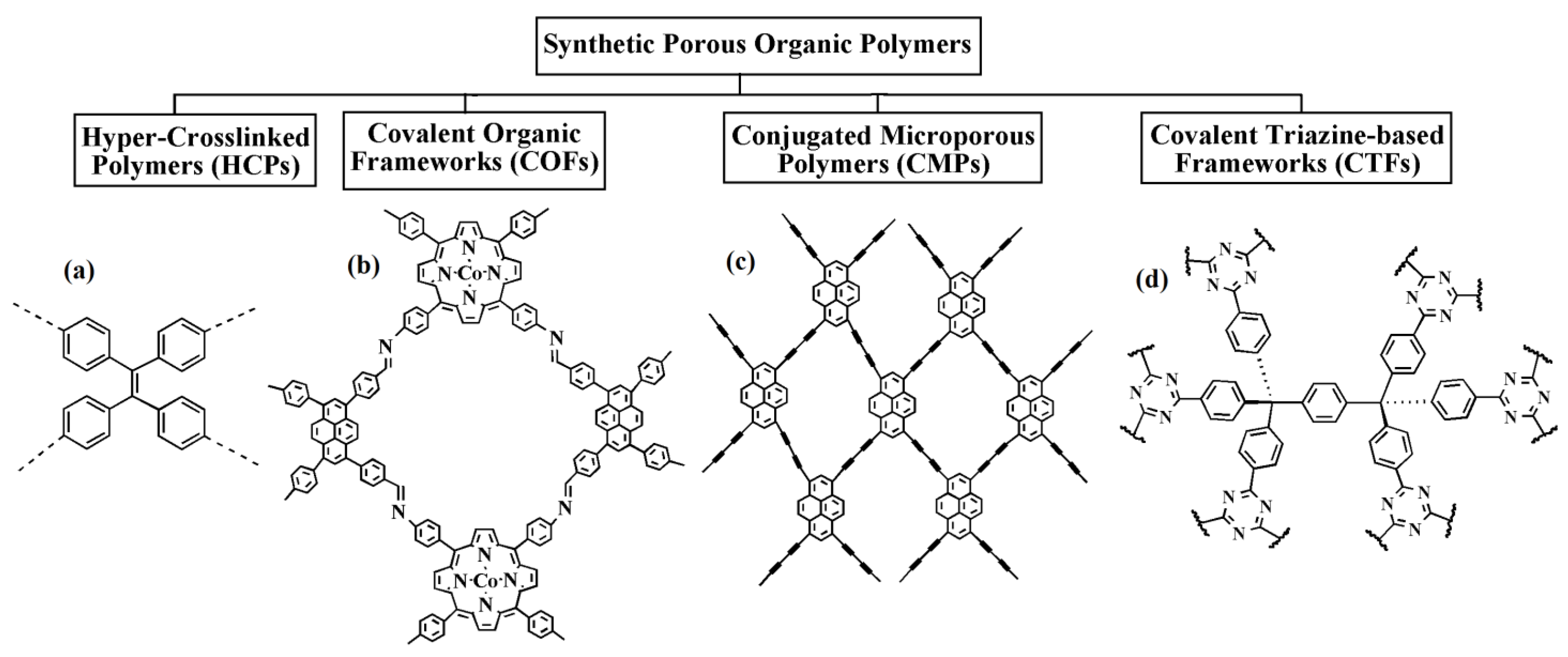 Polysaccharides 04 00012 g002