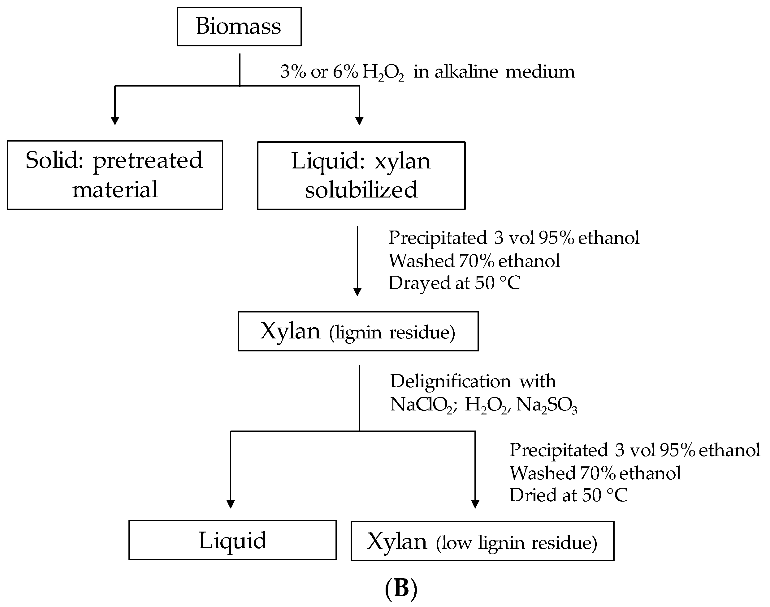 Polysaccharides 04 00013 g001b Polysaccharides 04 00013 g001b