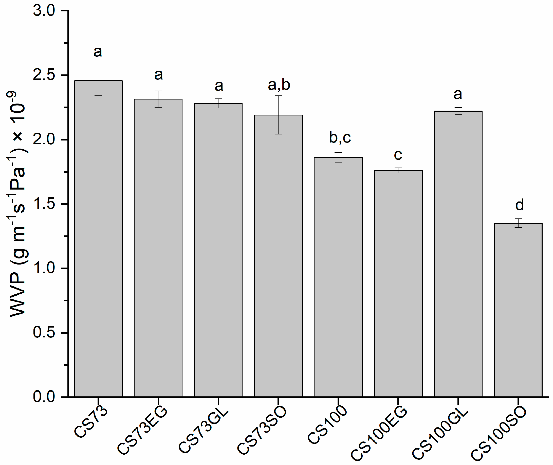 Polysaccharides 04 00015 g003