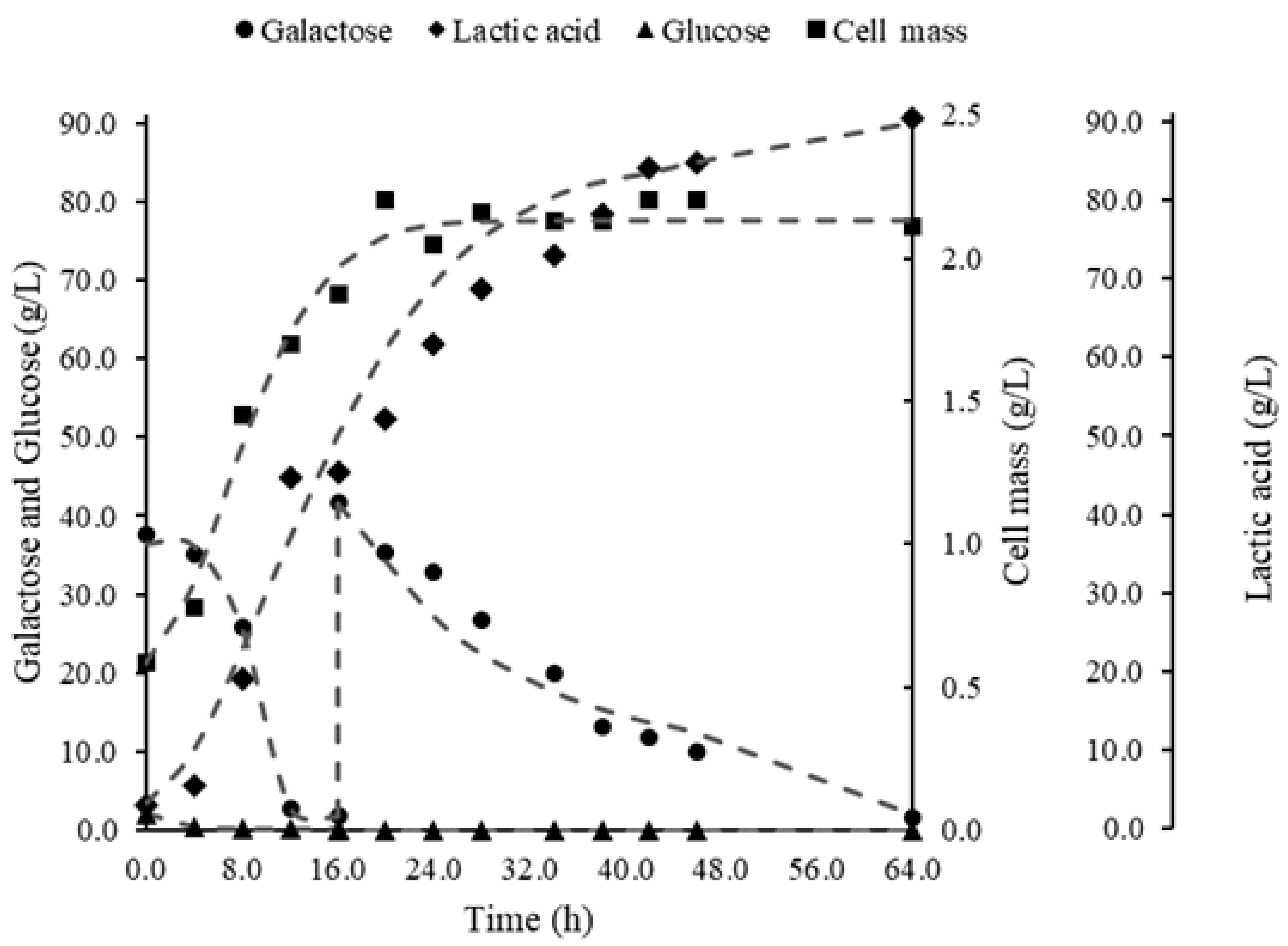 Polysaccharides 04 00017 g003