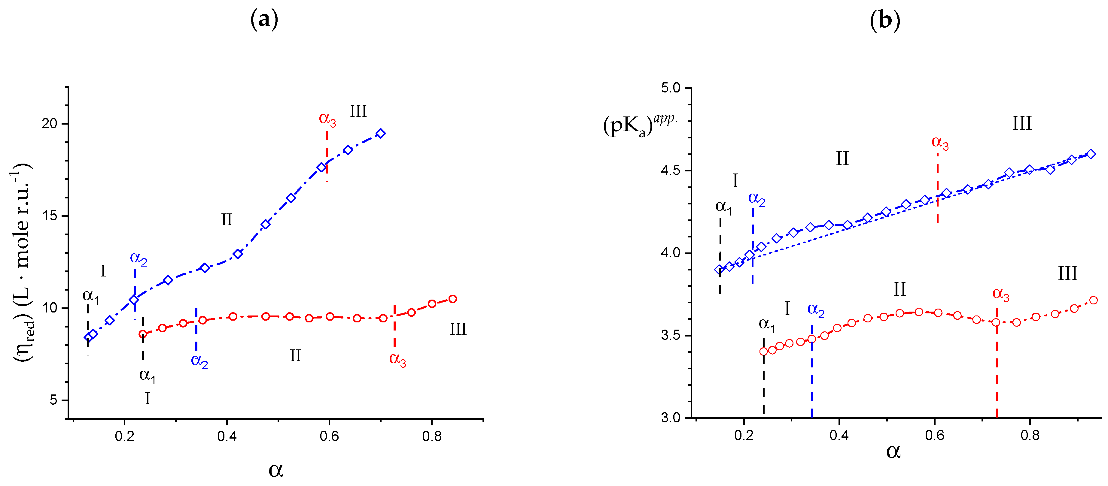 Polysaccharides 04 00018 g001 Polysaccharides 04 00018 g001
