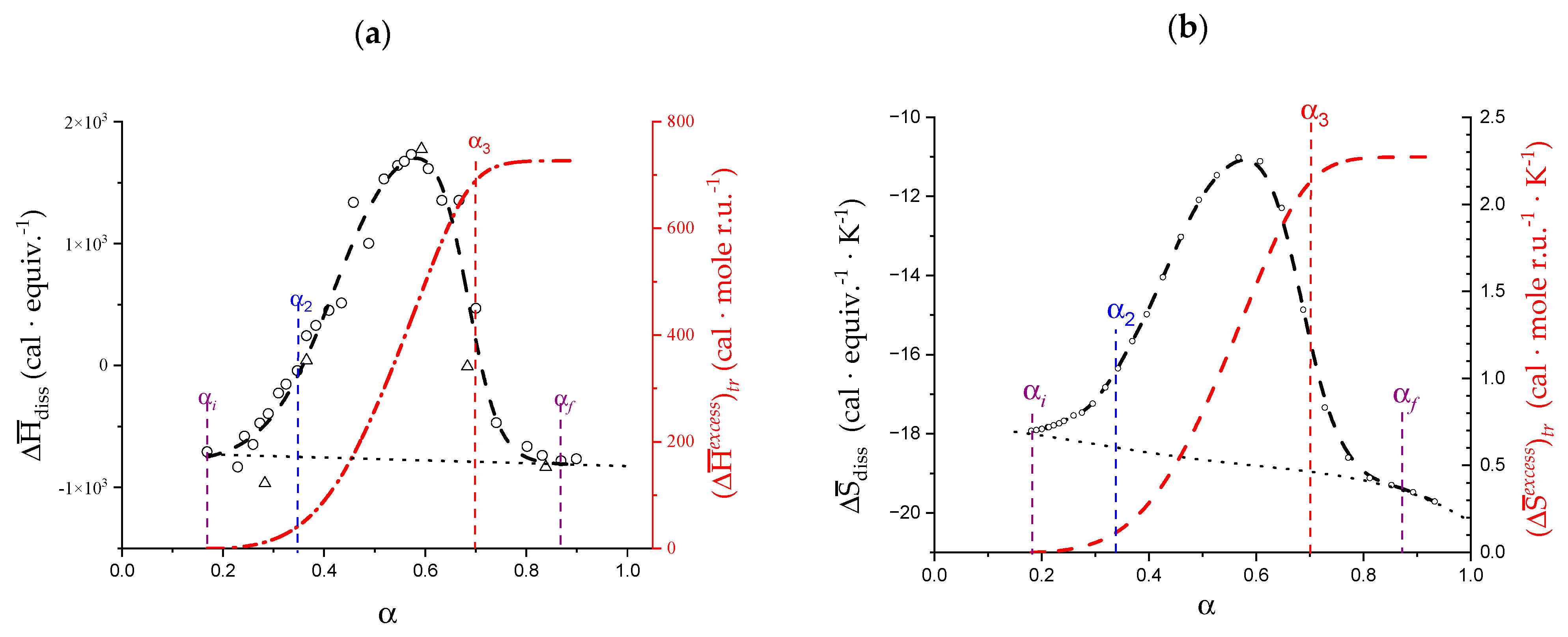 Polysaccharides 04 00018 g002 Polysaccharides 04 00018 g002