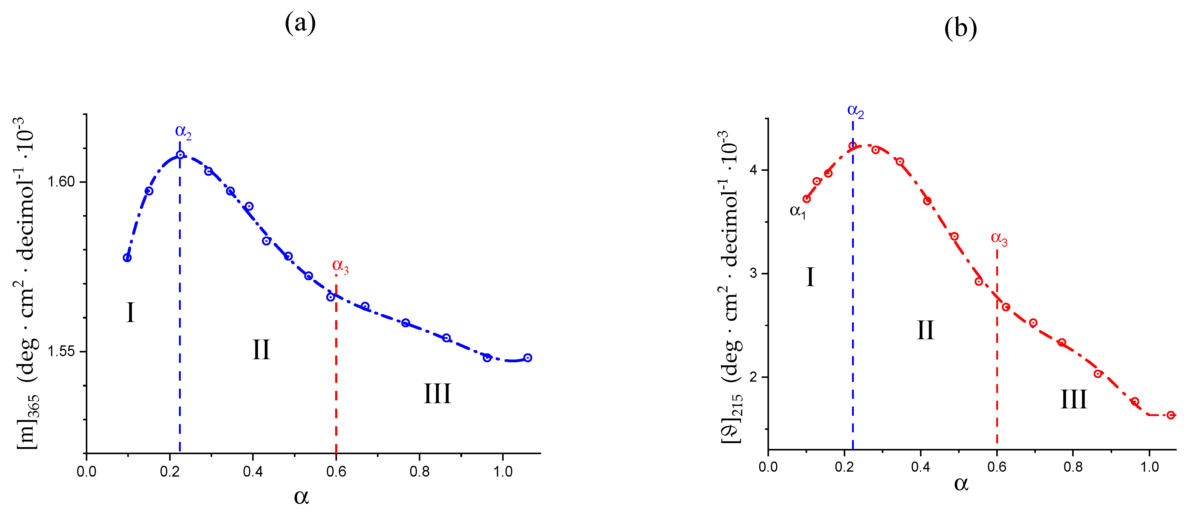 Polysaccharides 04 00018 g006 Polysaccharides 04 00018 g006
