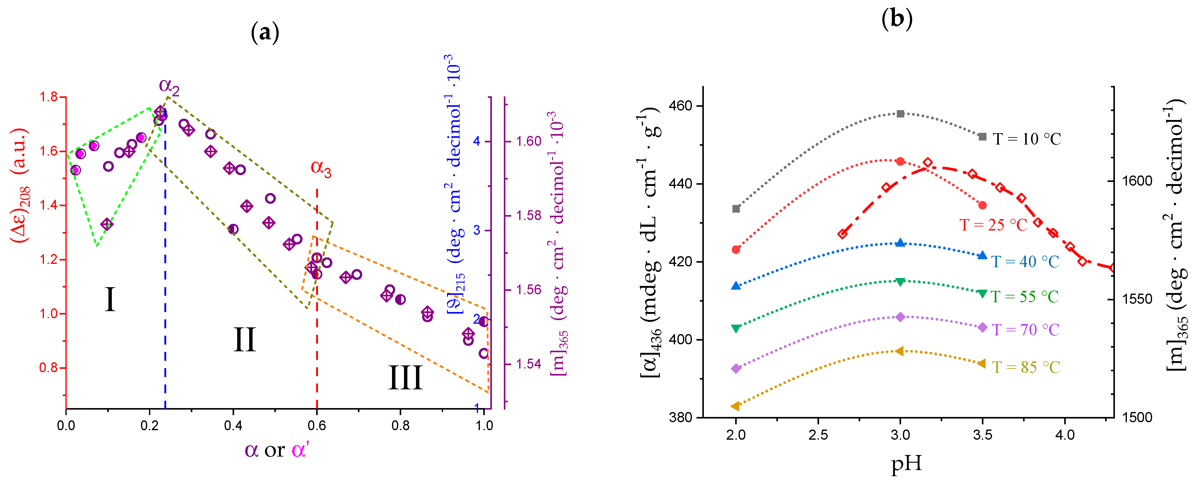 Polysaccharides 04 00018 g007 Polysaccharides 04 00018 g007
