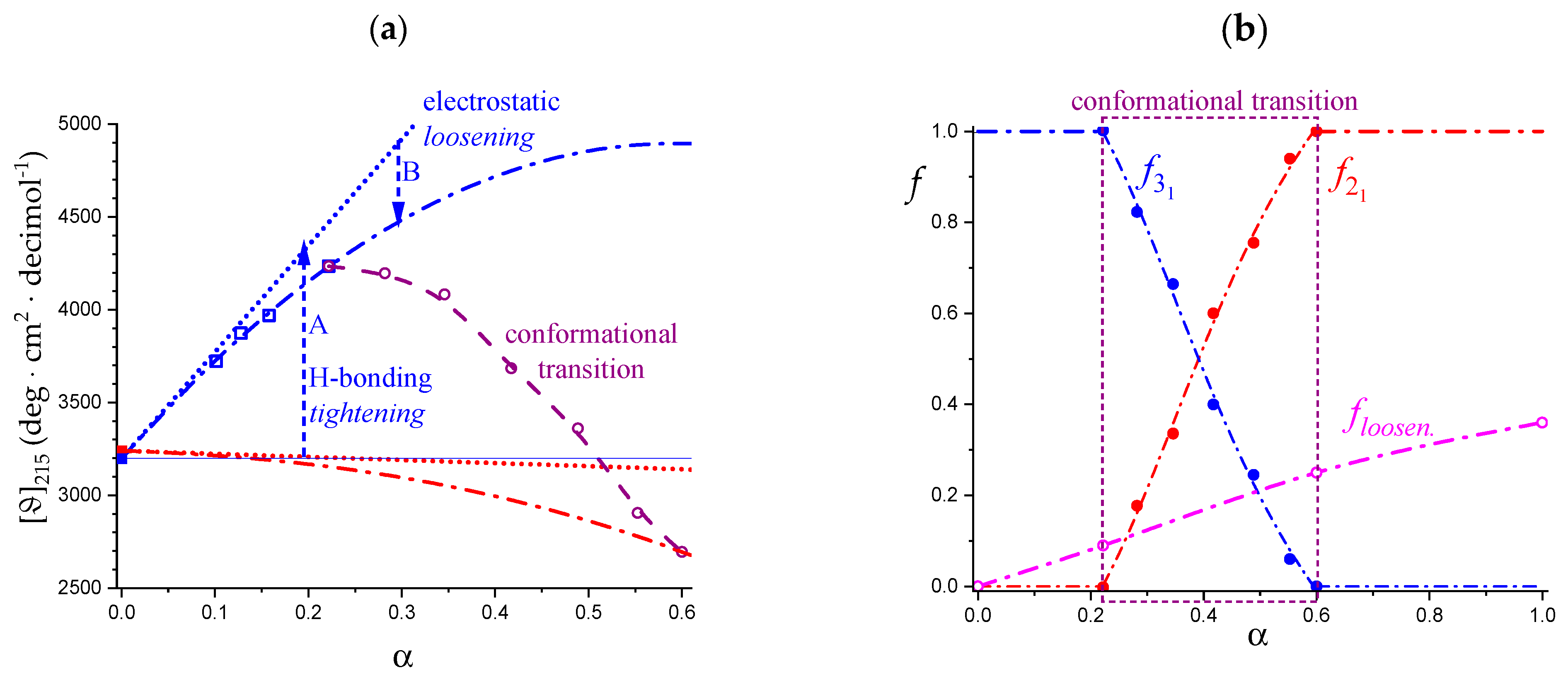 Polysaccharides 04 00018 g009 Polysaccharides 04 00018 g009