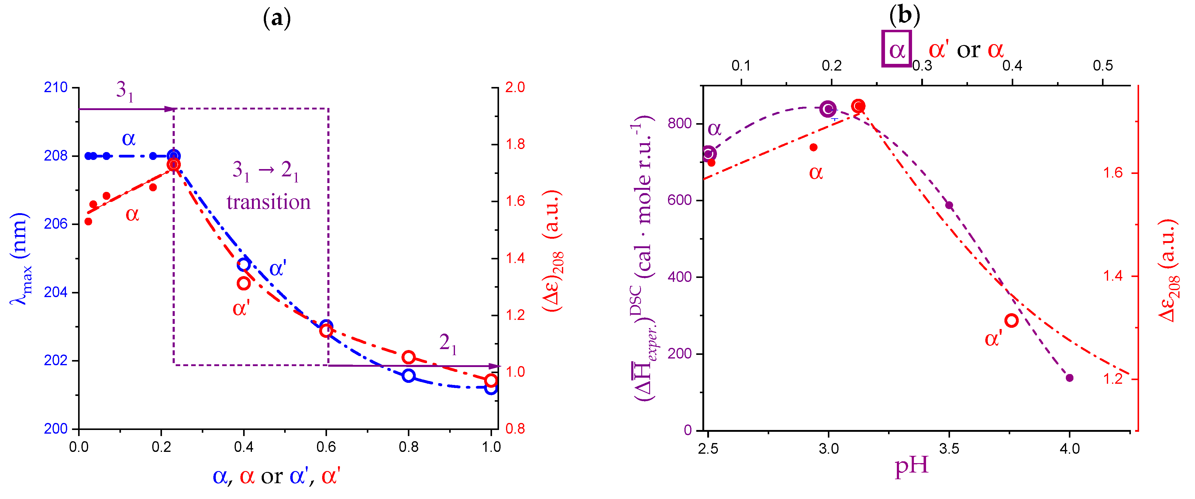 Polysaccharides 04 00018 g013 Polysaccharides 04 00018 g013