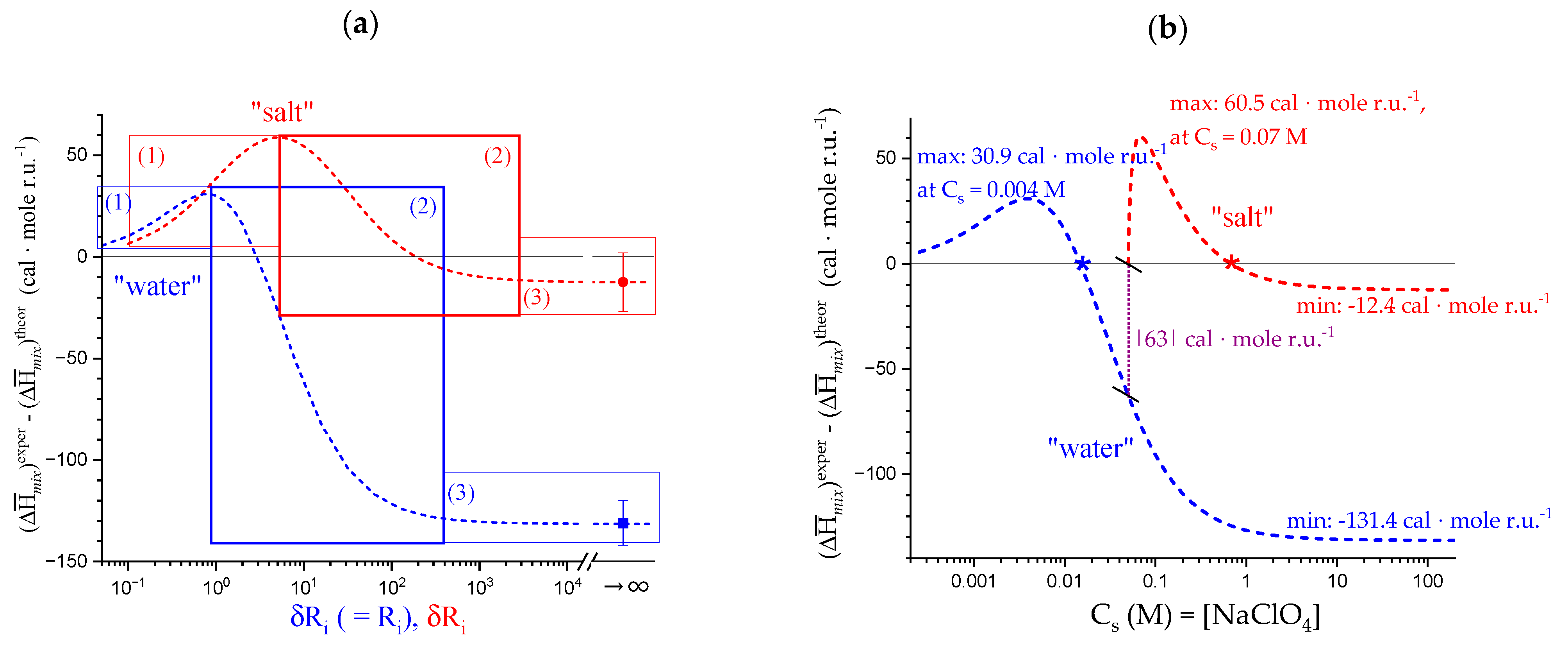 Polysaccharides 04 00018 g017 Polysaccharides 04 00018 g017