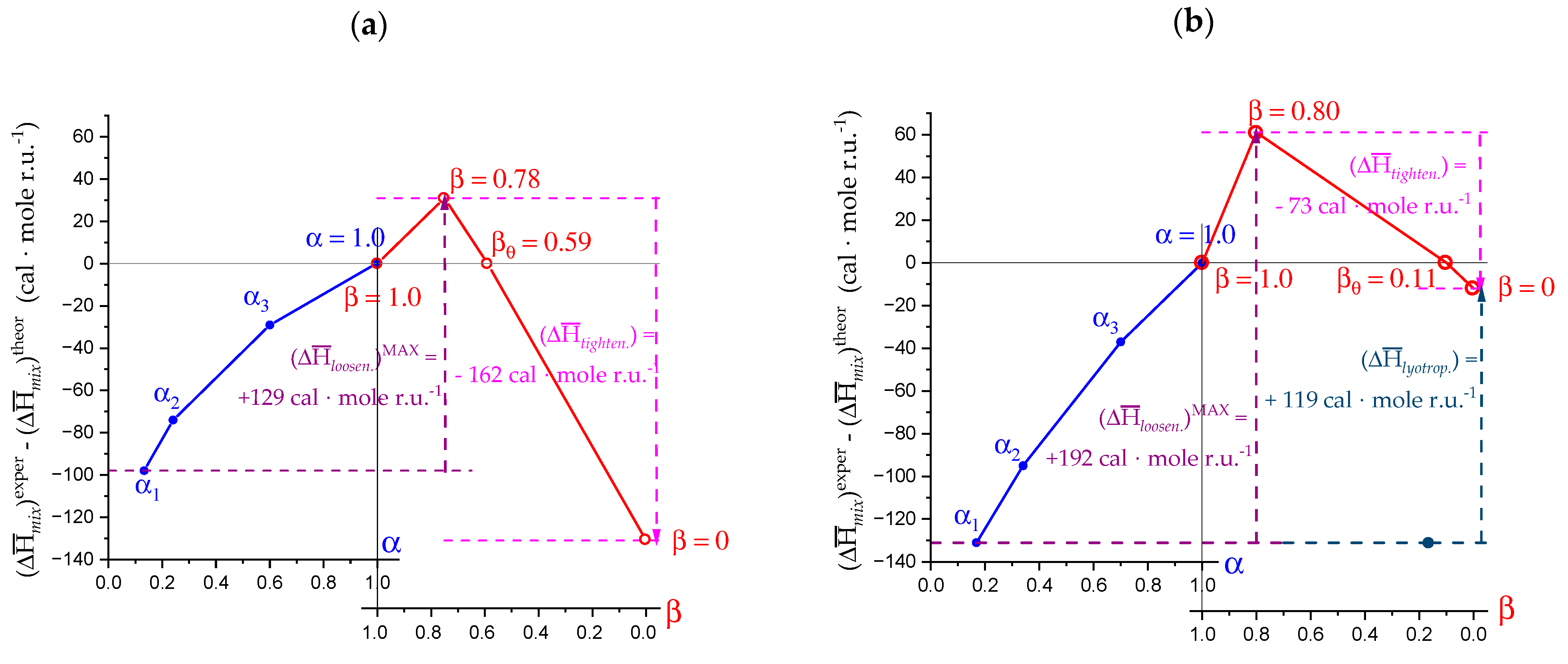 Polysaccharides 04 00018 g018 Polysaccharides 04 00018 g018