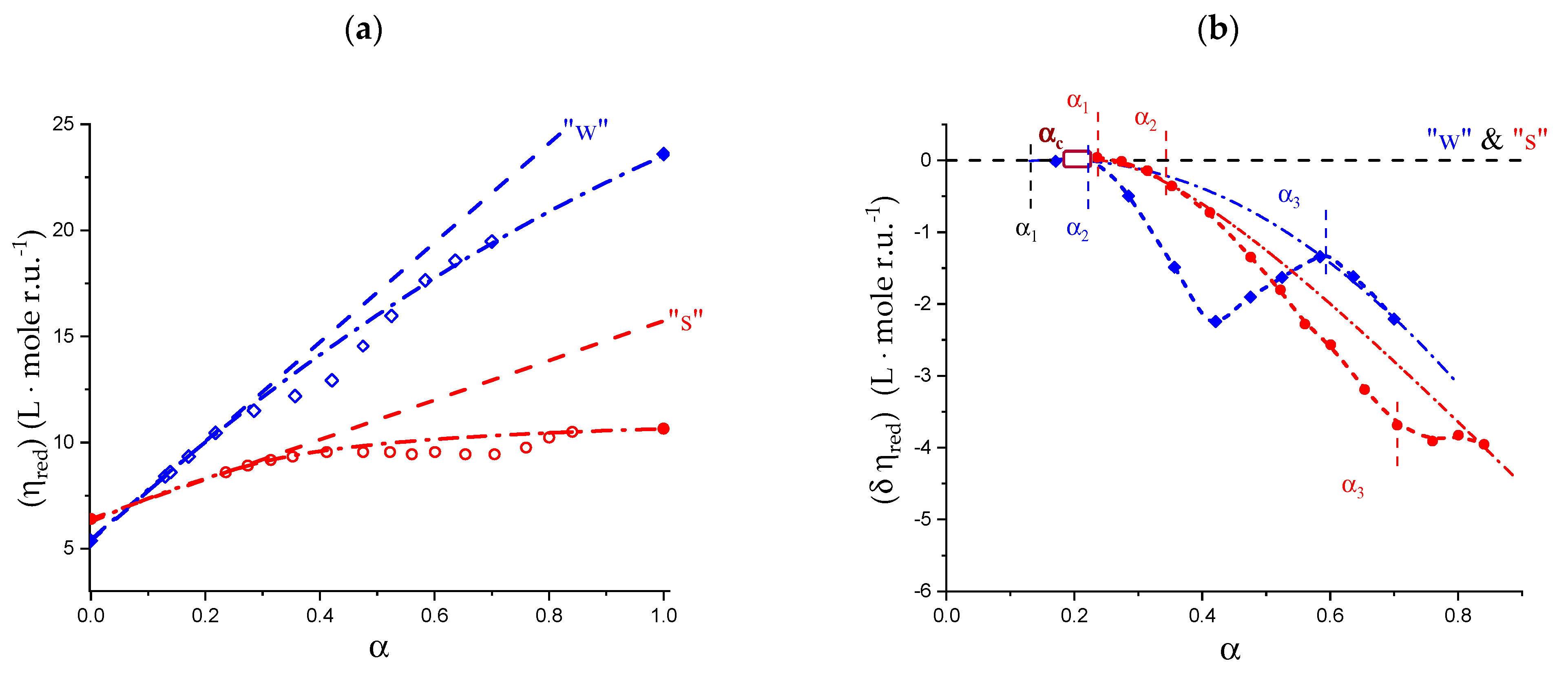 Polysaccharides 04 00018 g019 Polysaccharides 04 00018 g019
