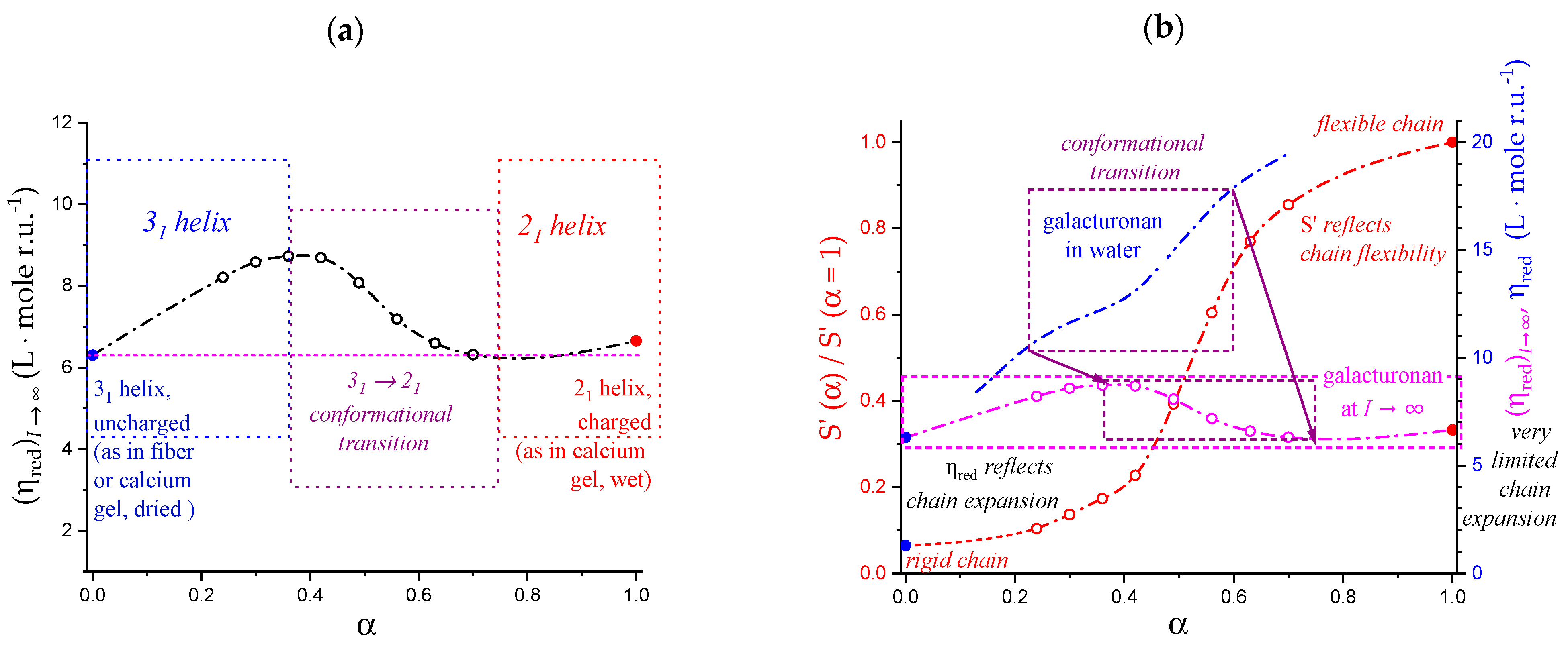Polysaccharides 04 00018 g021 Polysaccharides 04 00018 g021