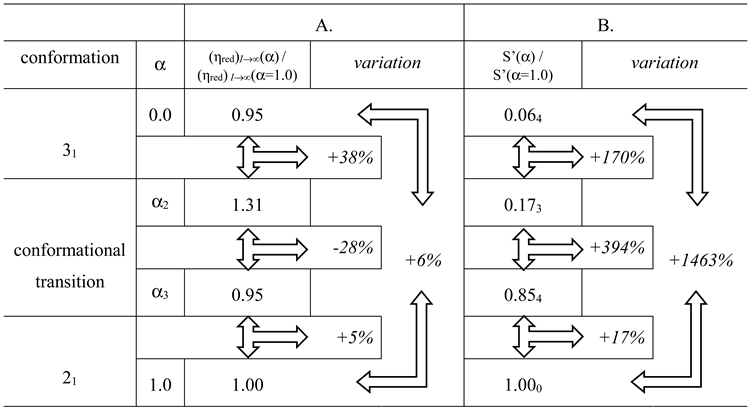 Polysaccharides 04 00018 i001 Polysaccharides 04 00018 i001