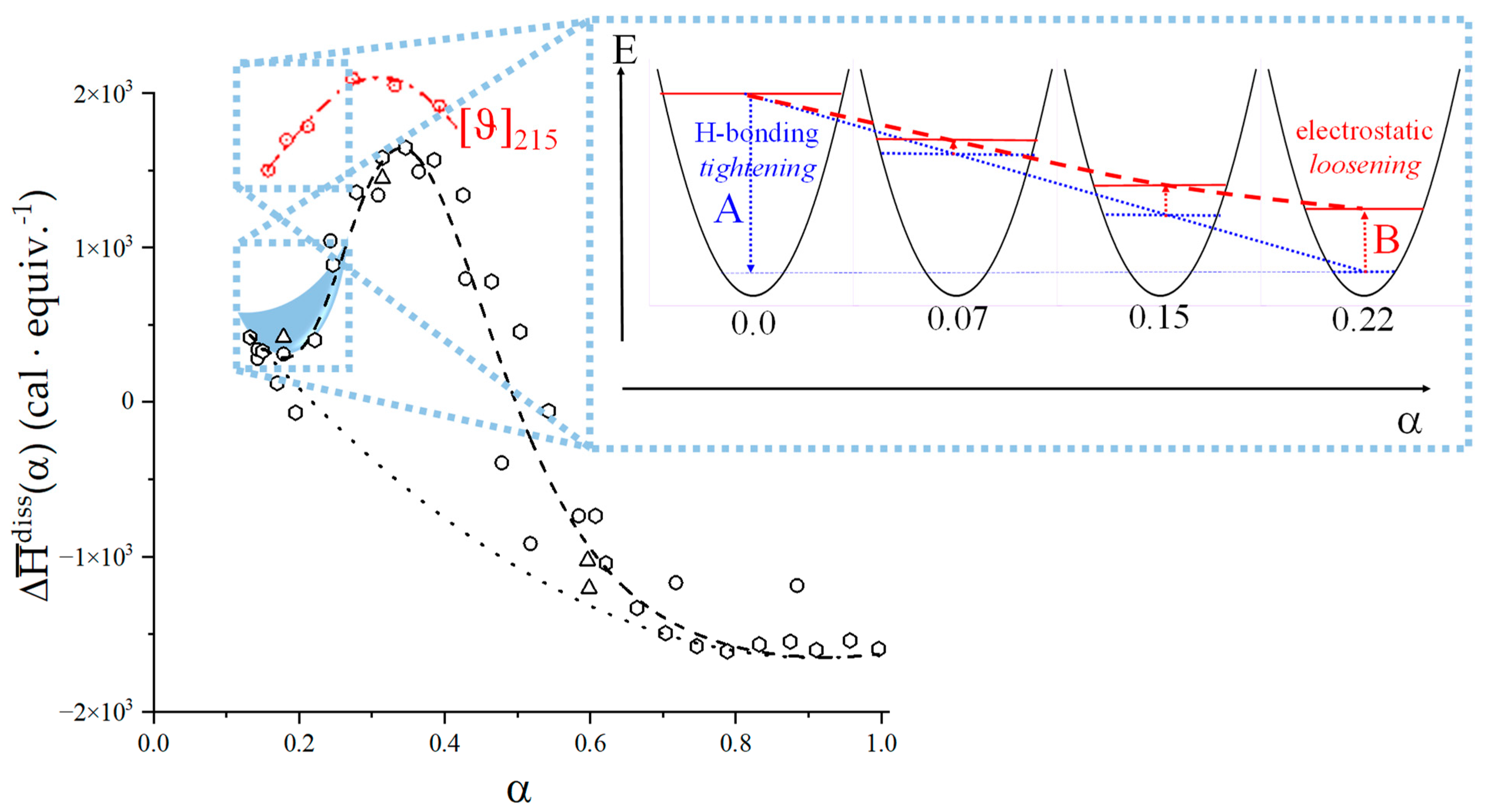 Polysaccharides 04 00018 sch003 Polysaccharides 04 00018 sch003