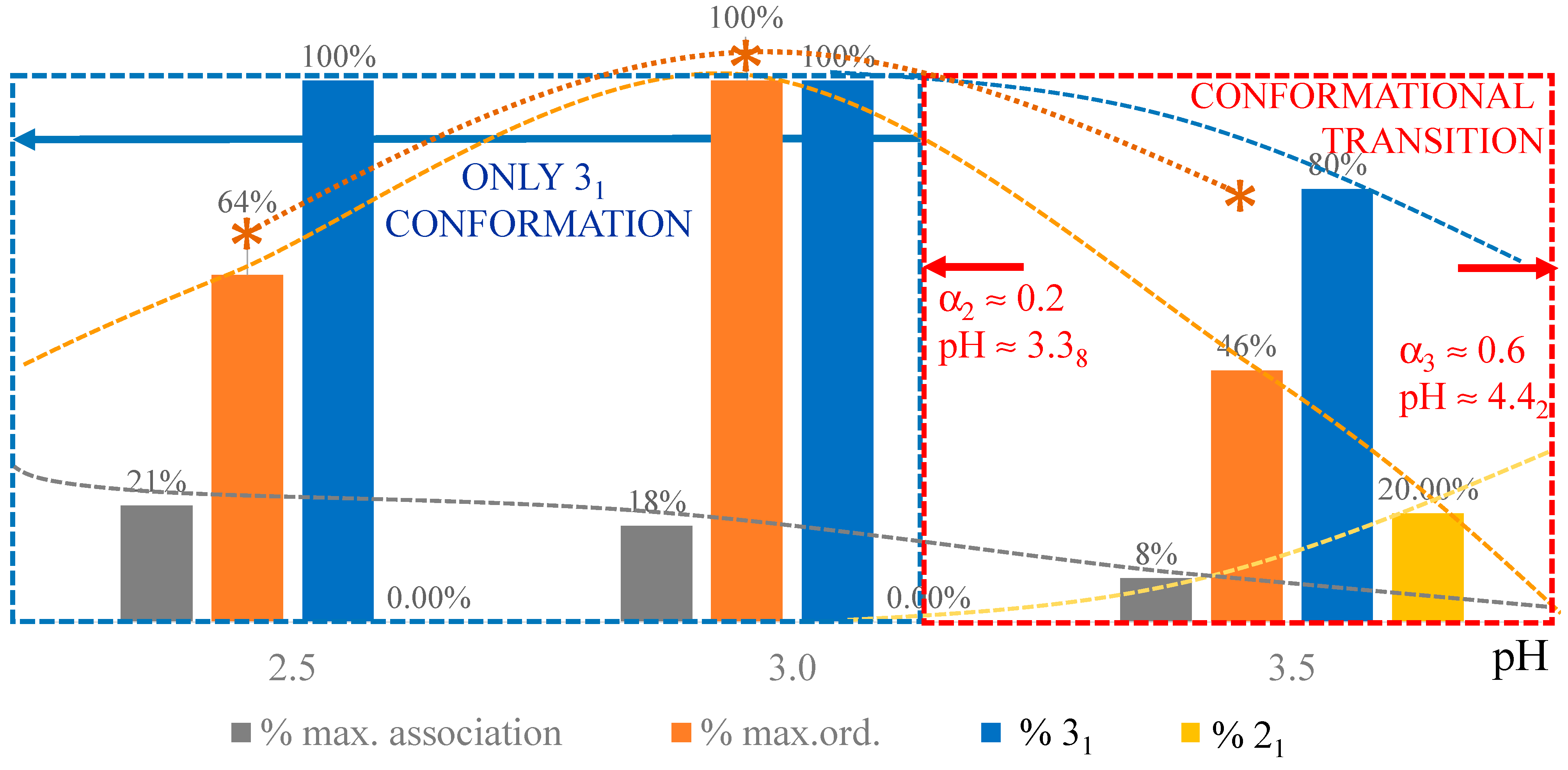 Polysaccharides 04 00018 sch004 Polysaccharides 04 00018 sch004