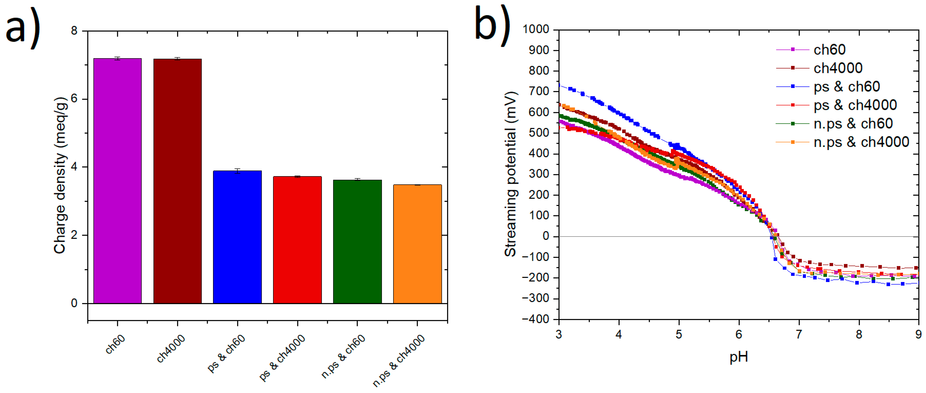 Polysaccharides 04 00019 g001 Polysaccharides 04 00019 g001
