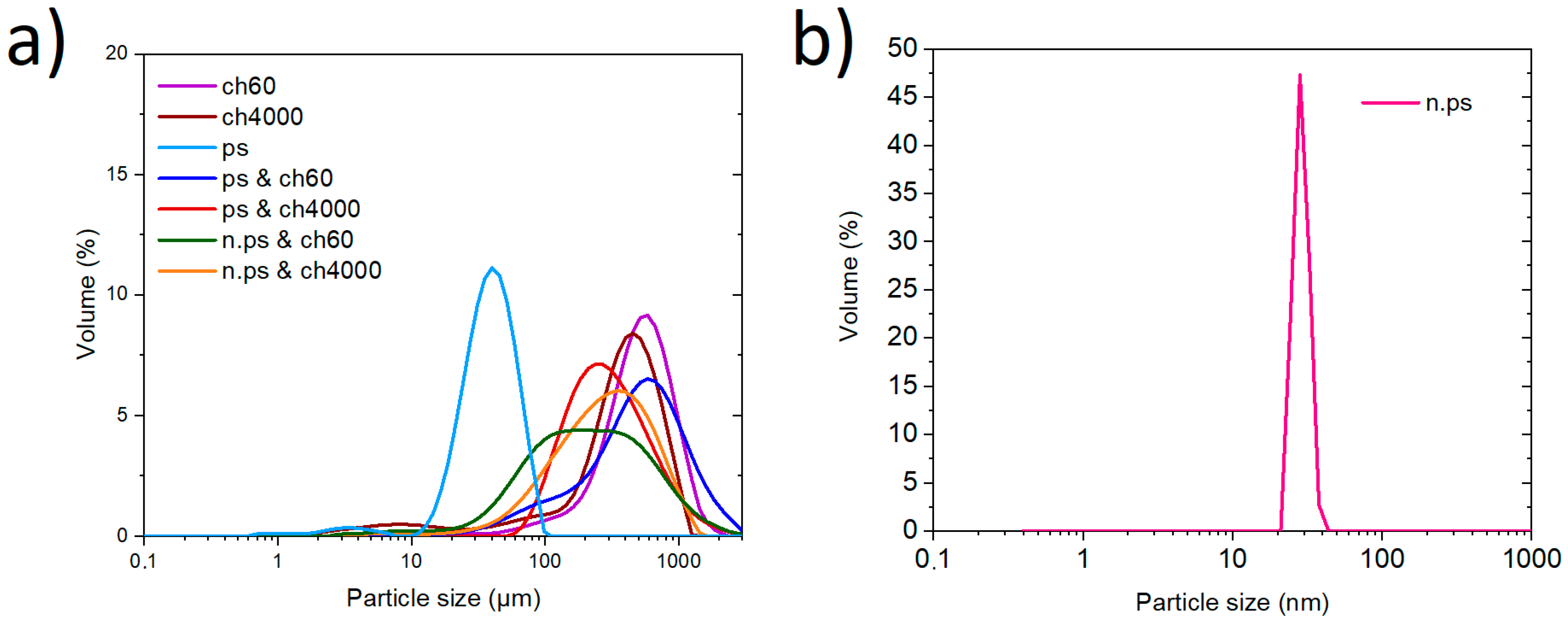 Polysaccharides 04 00019 g004 Polysaccharides 04 00019 g004