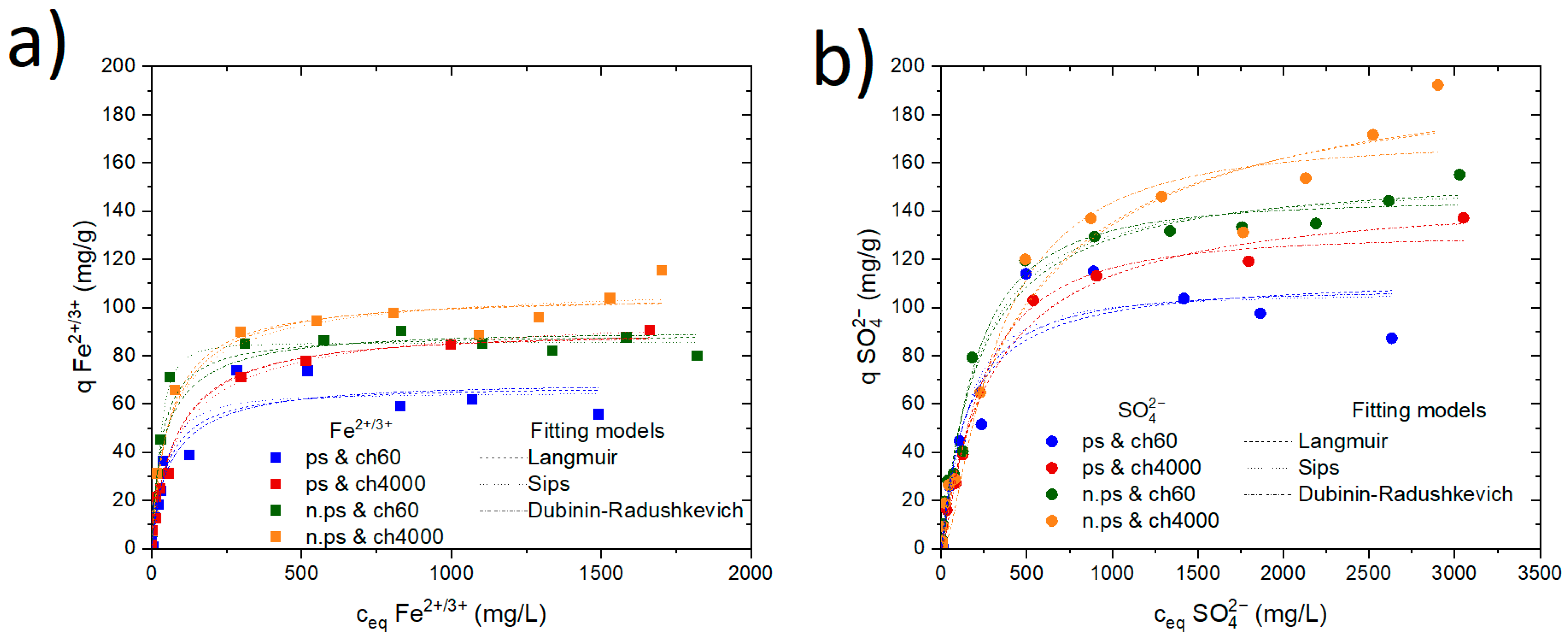 Polysaccharides 04 00019 g007 Polysaccharides 04 00019 g007