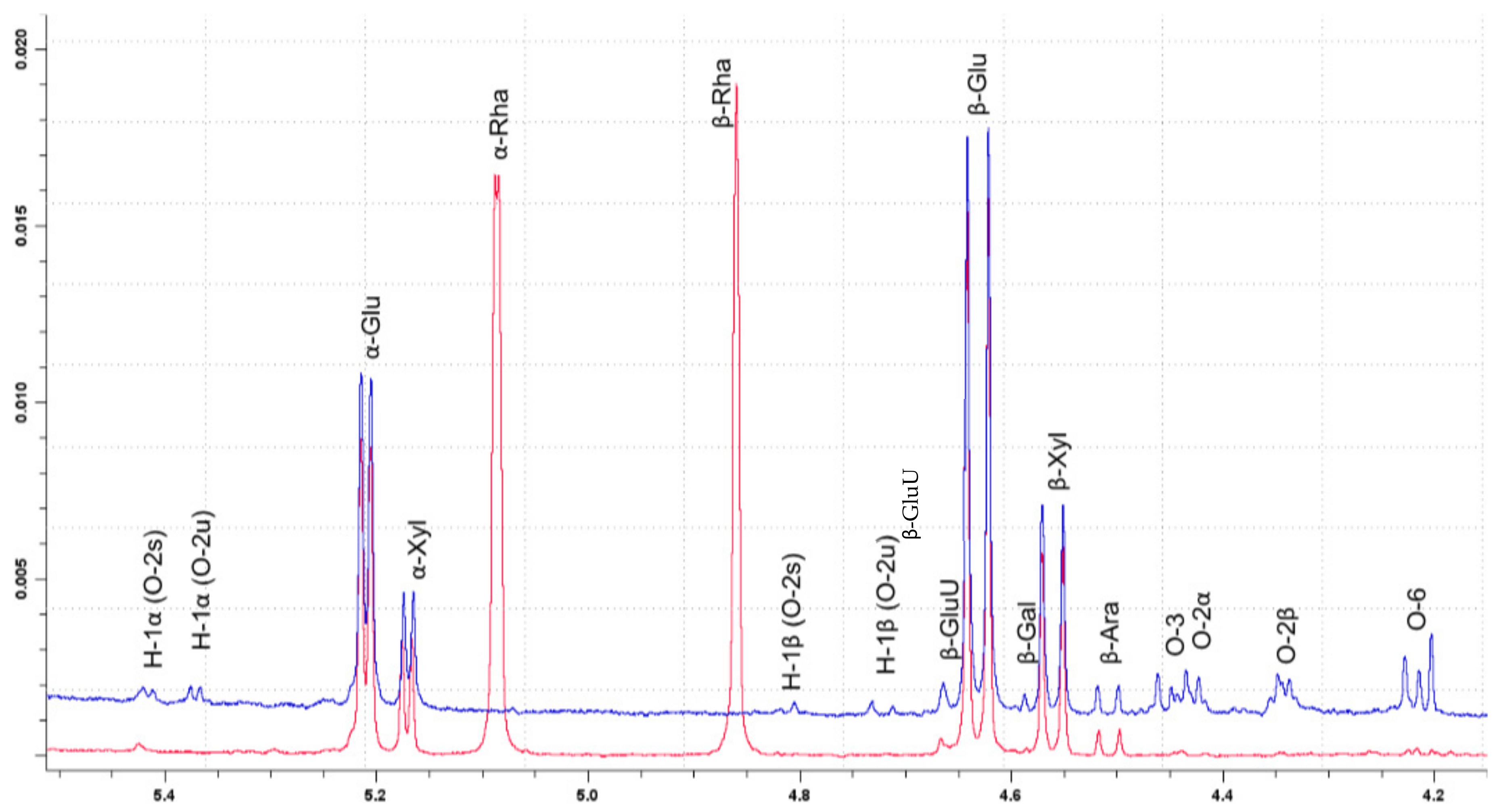 Polysaccharides 05 00002 g001