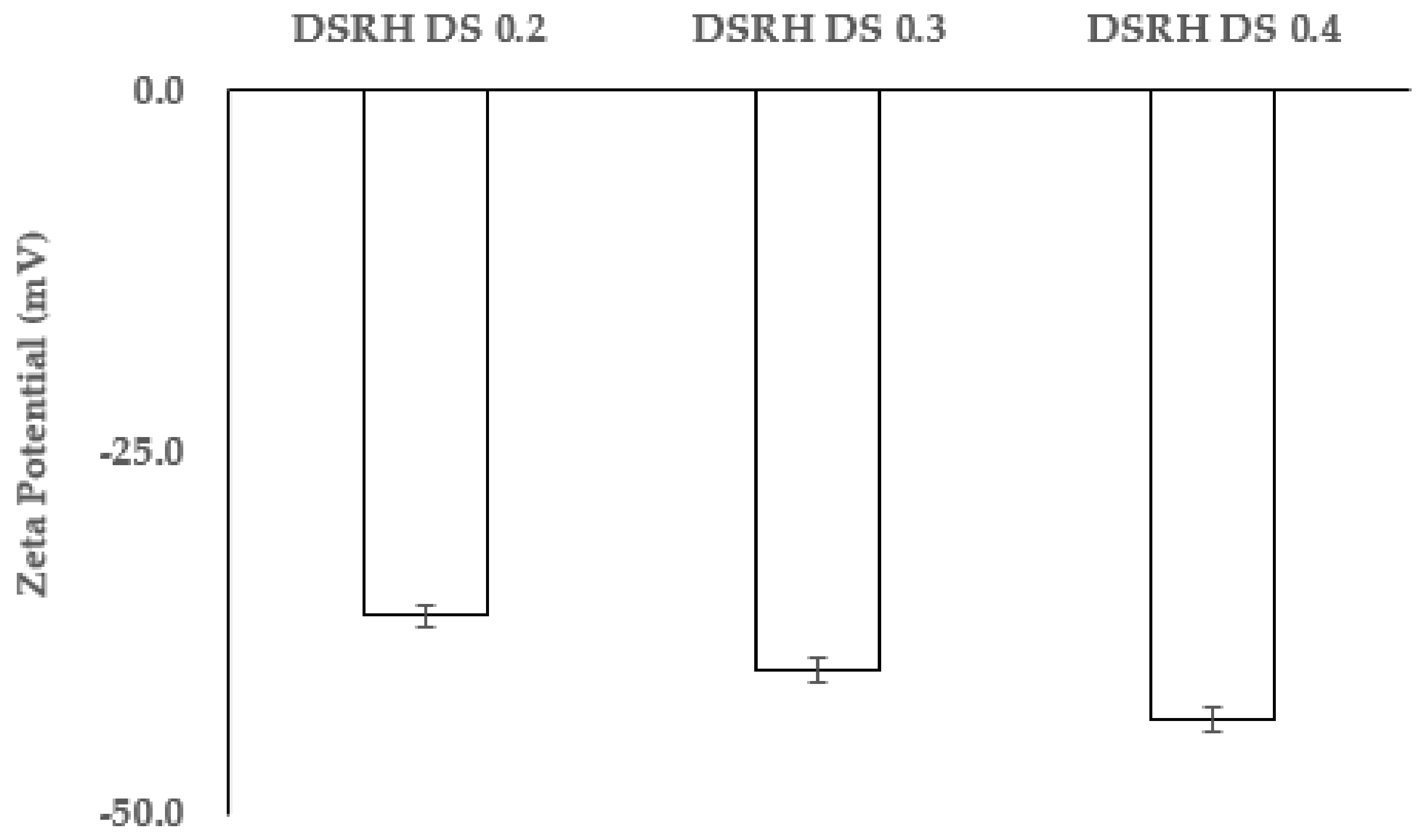 Polysaccharides 05 00002 g002