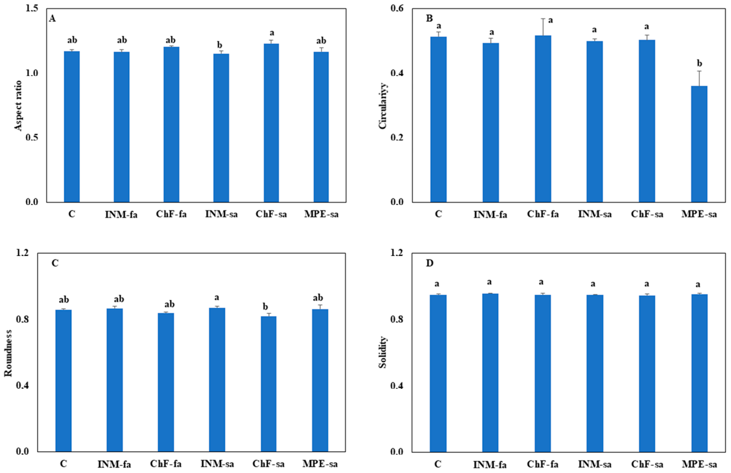 Polysaccharides 05 00003 g004