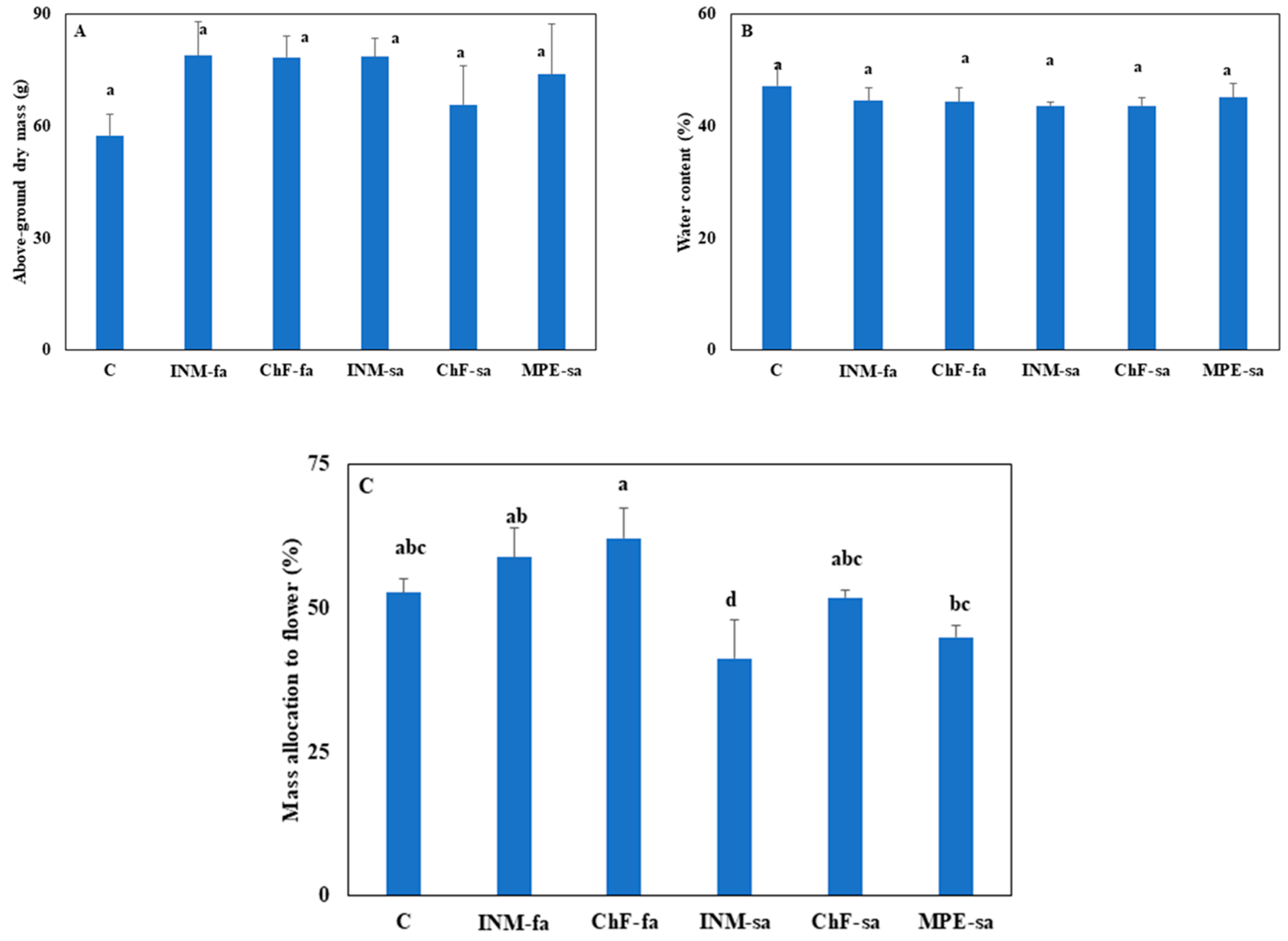 Polysaccharides 05 00003 g005