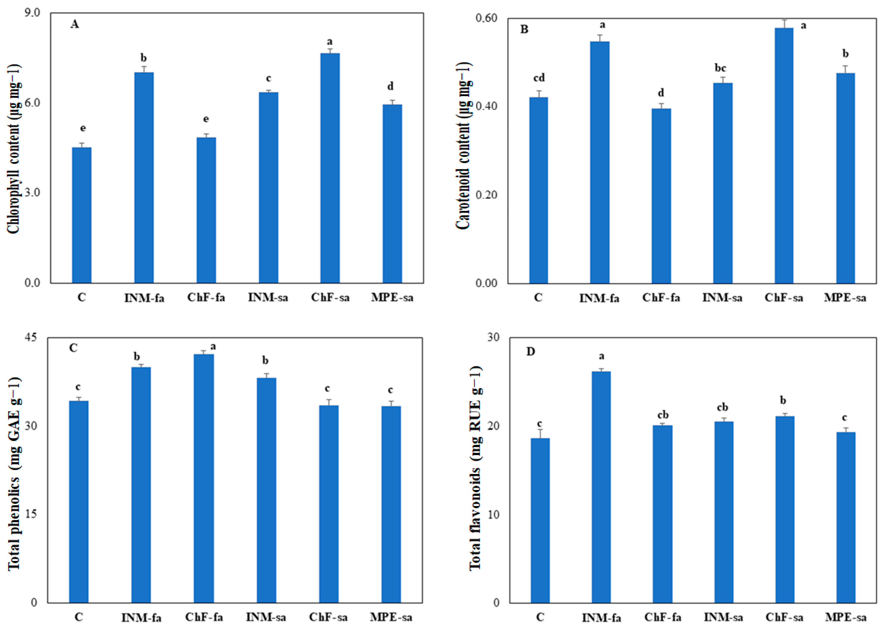 Polysaccharides 05 00003 g006