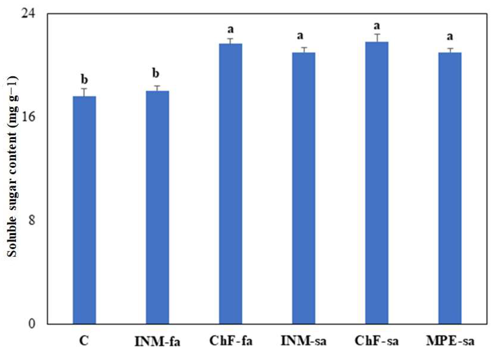 Polysaccharides 05 00003 g007