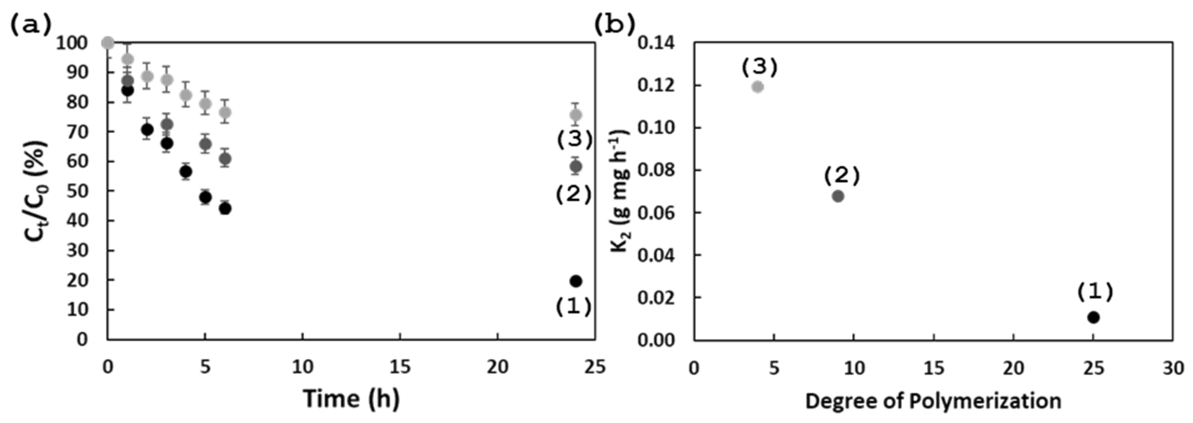 Polysaccharides 05 00006 g006
