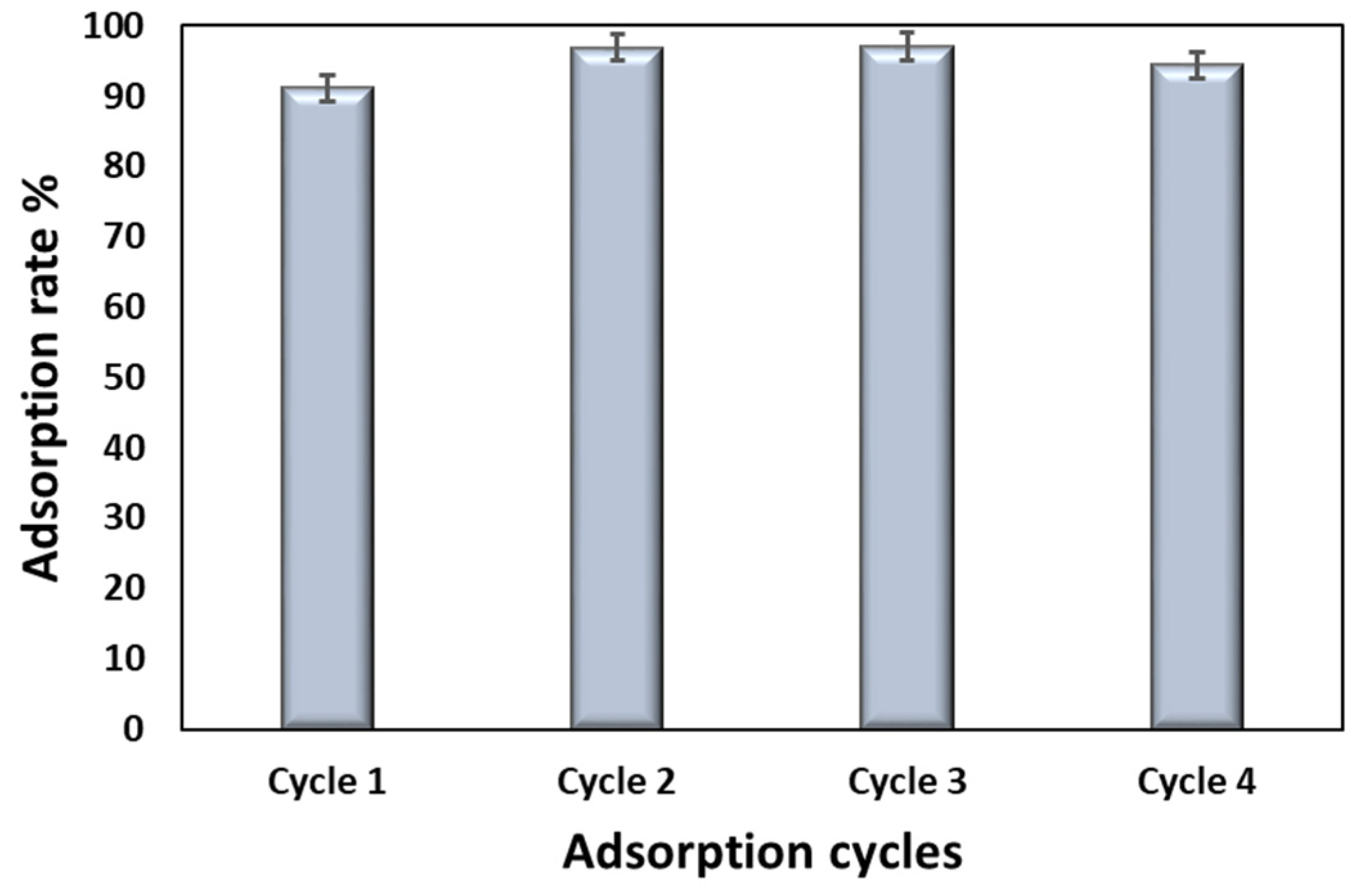 Polysaccharides 05 00006 g008