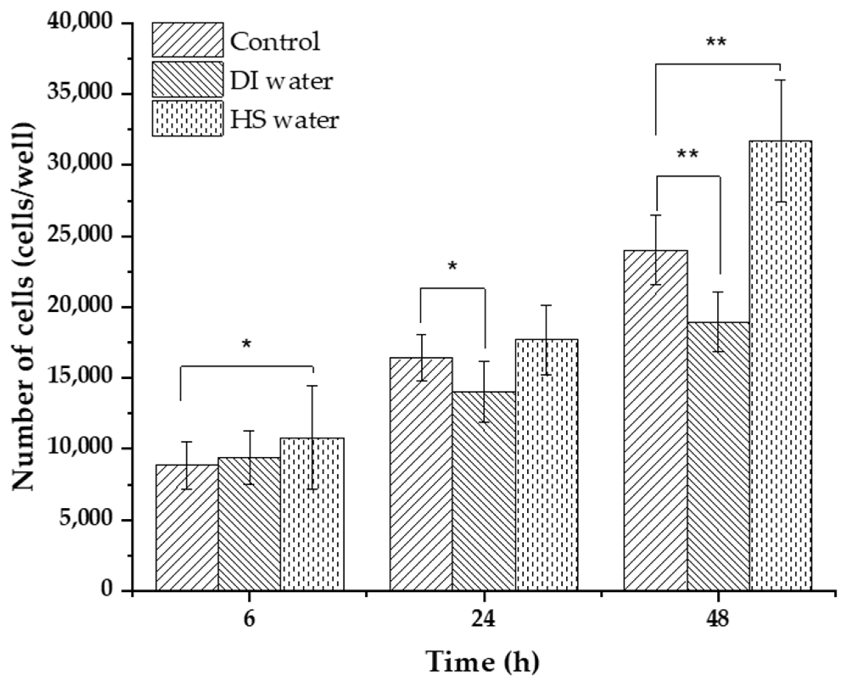 Polysaccharides 05 00008 g003