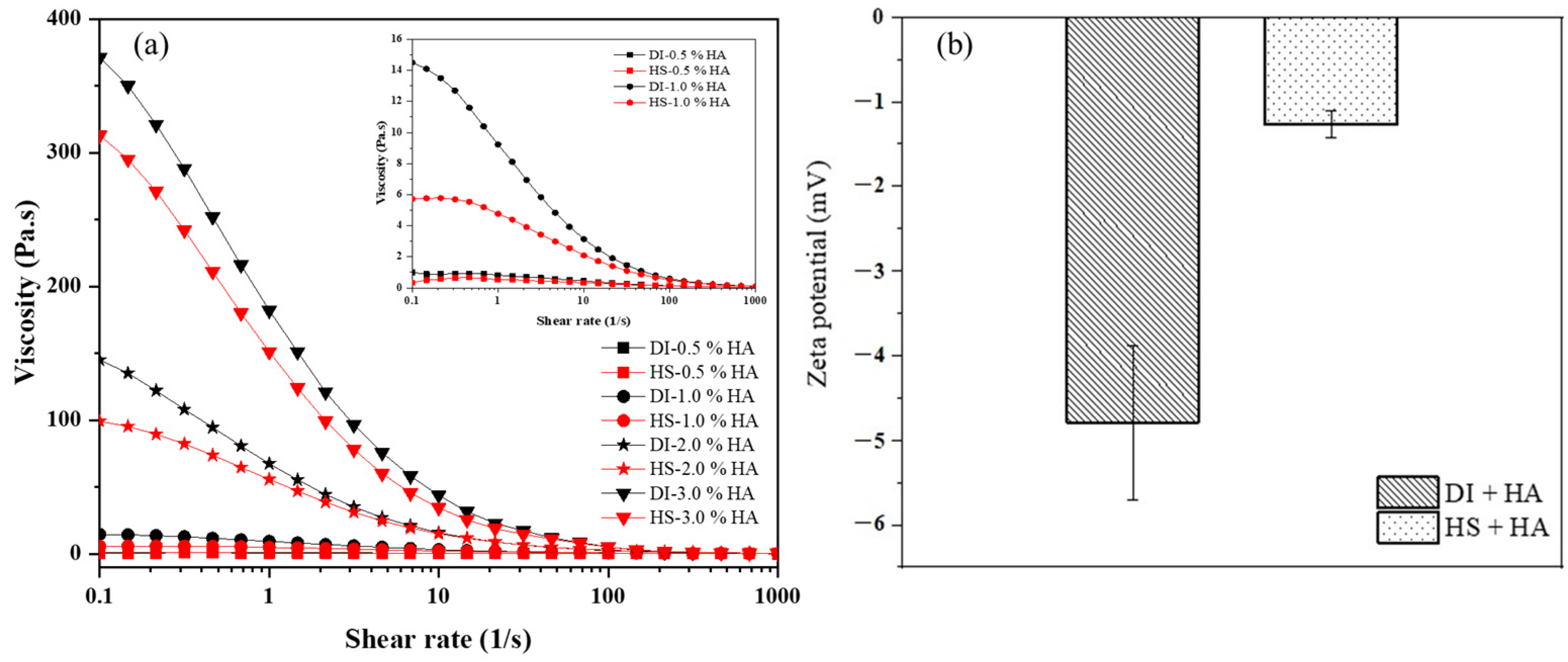 Polysaccharides 05 00008 g004