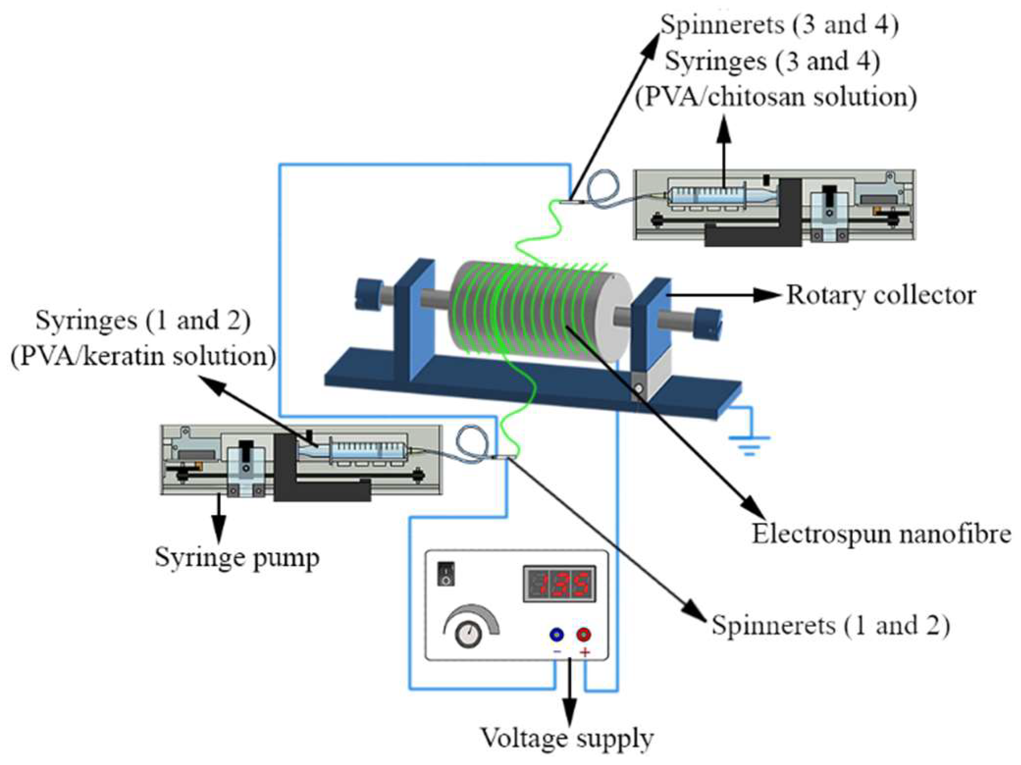 Polysaccharides 05 00009 g002