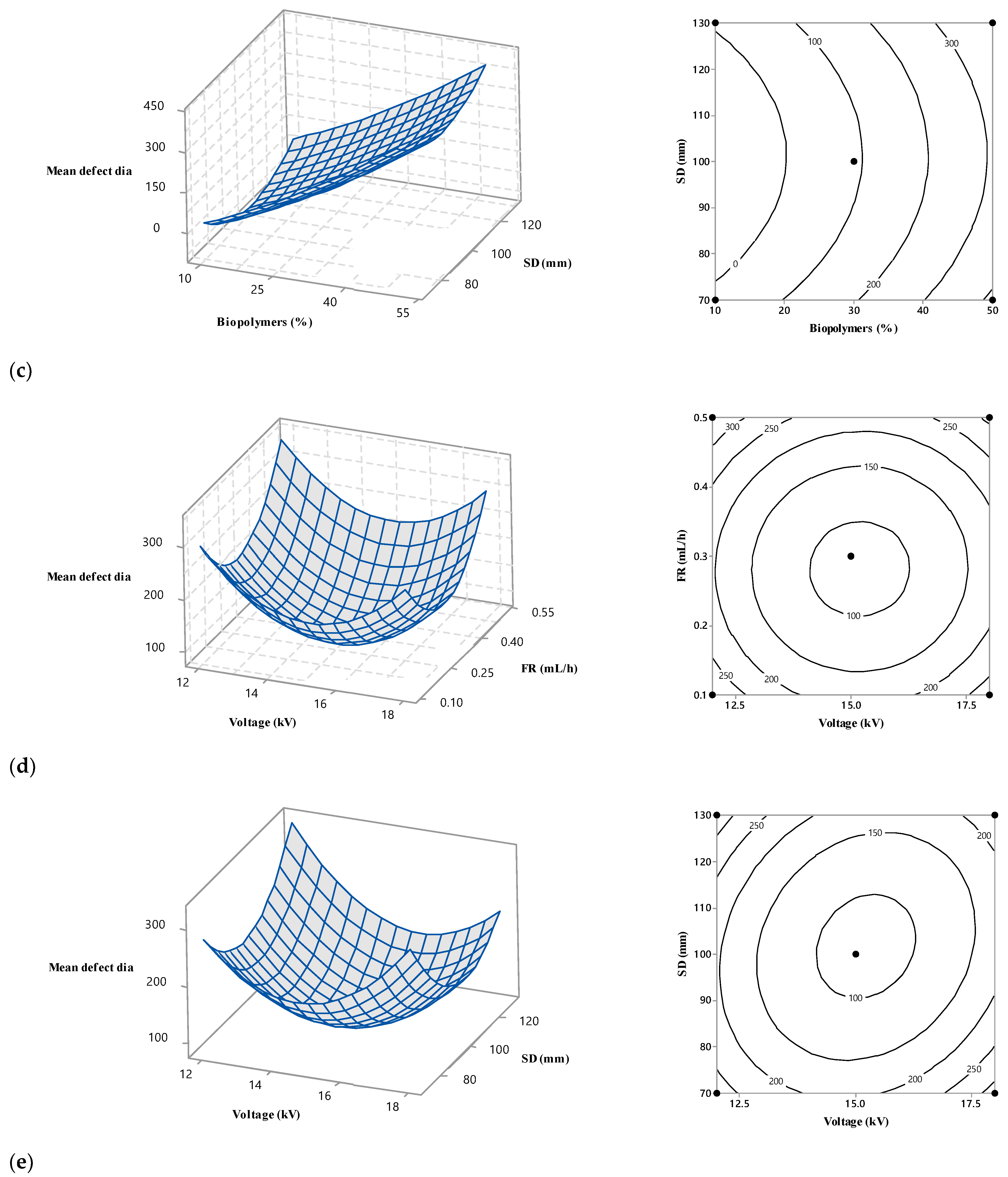 Polysaccharides 05 00009 g005b