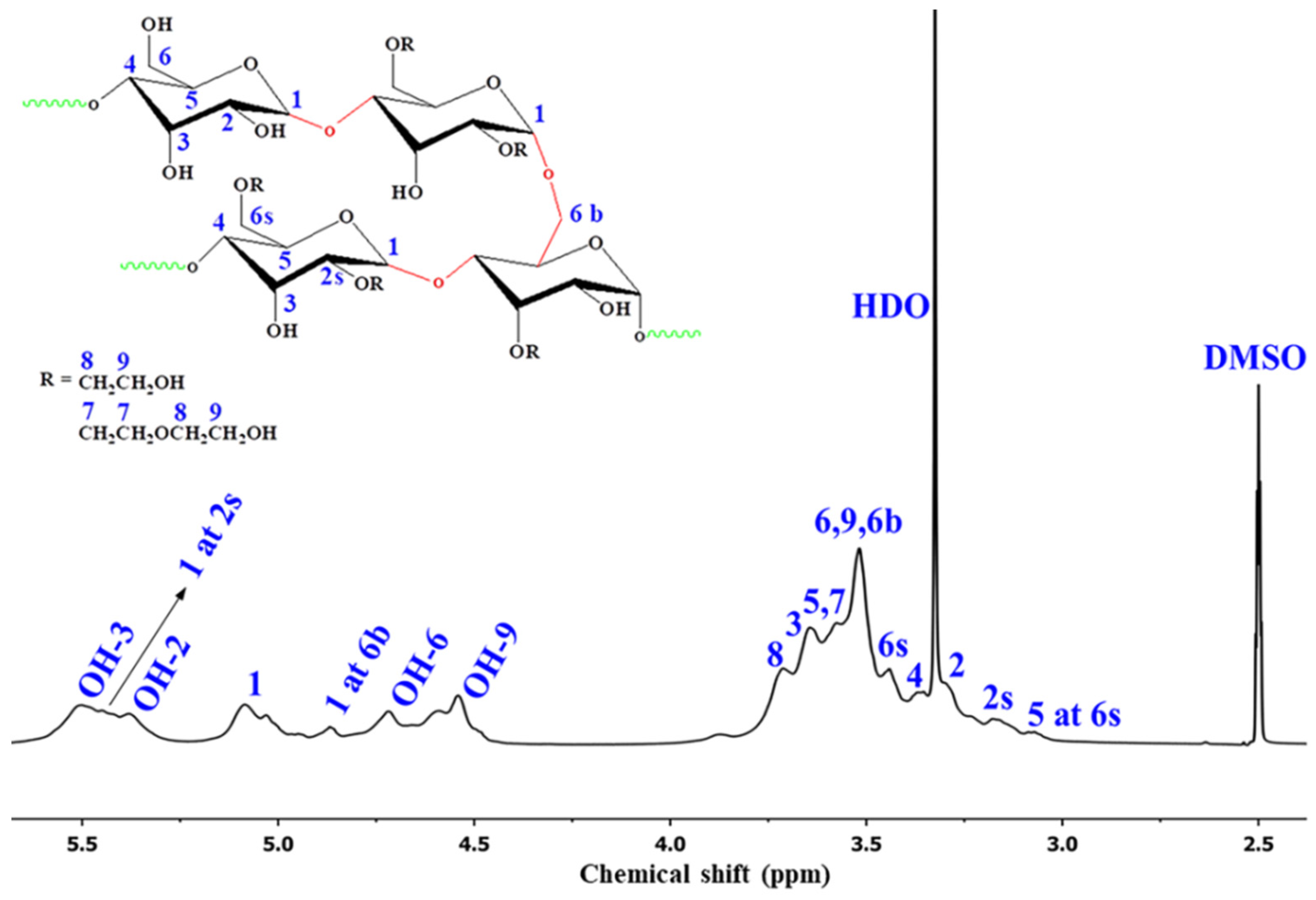 Polysaccharides 05 00011 g001