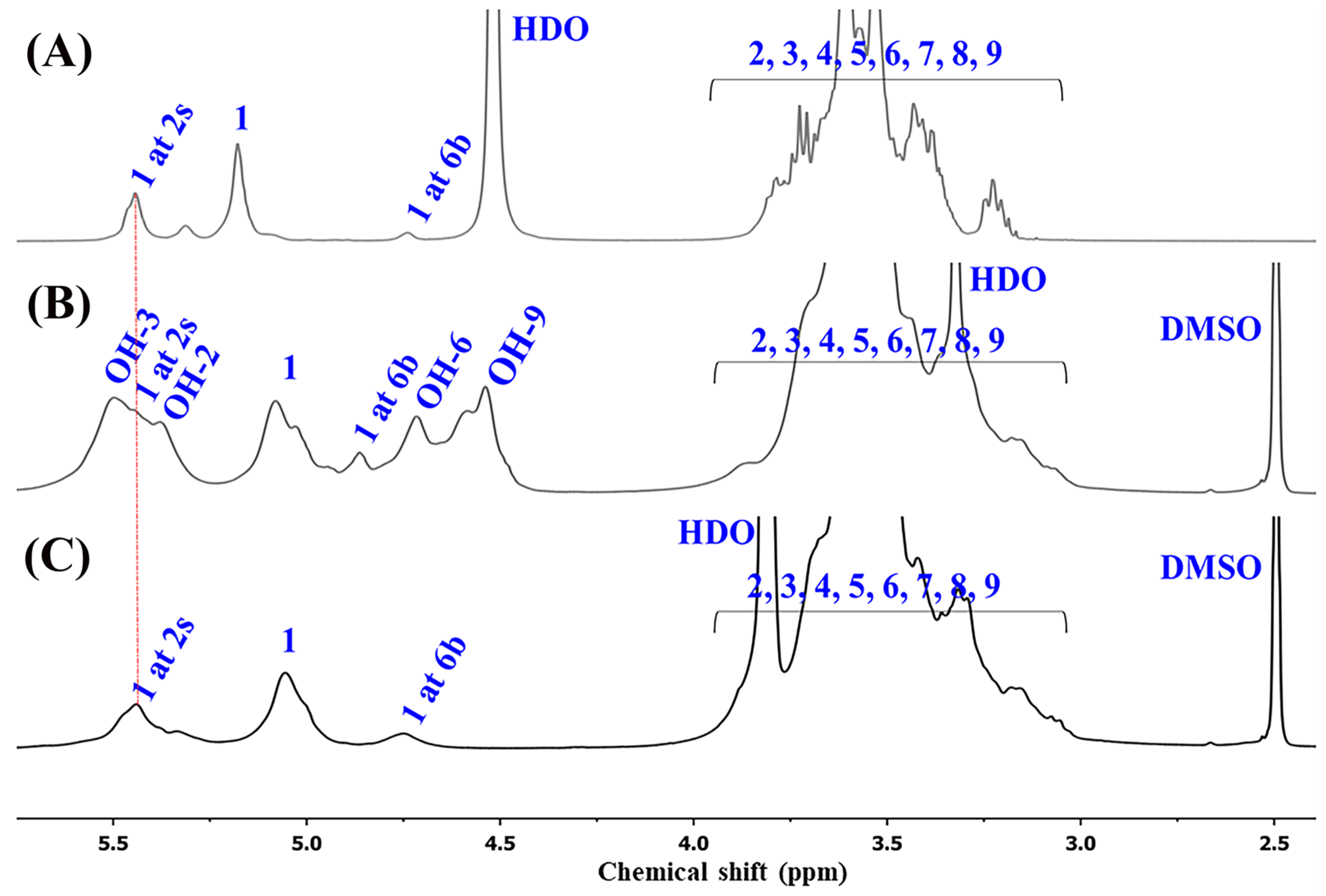 Polysaccharides 05 00011 g002
