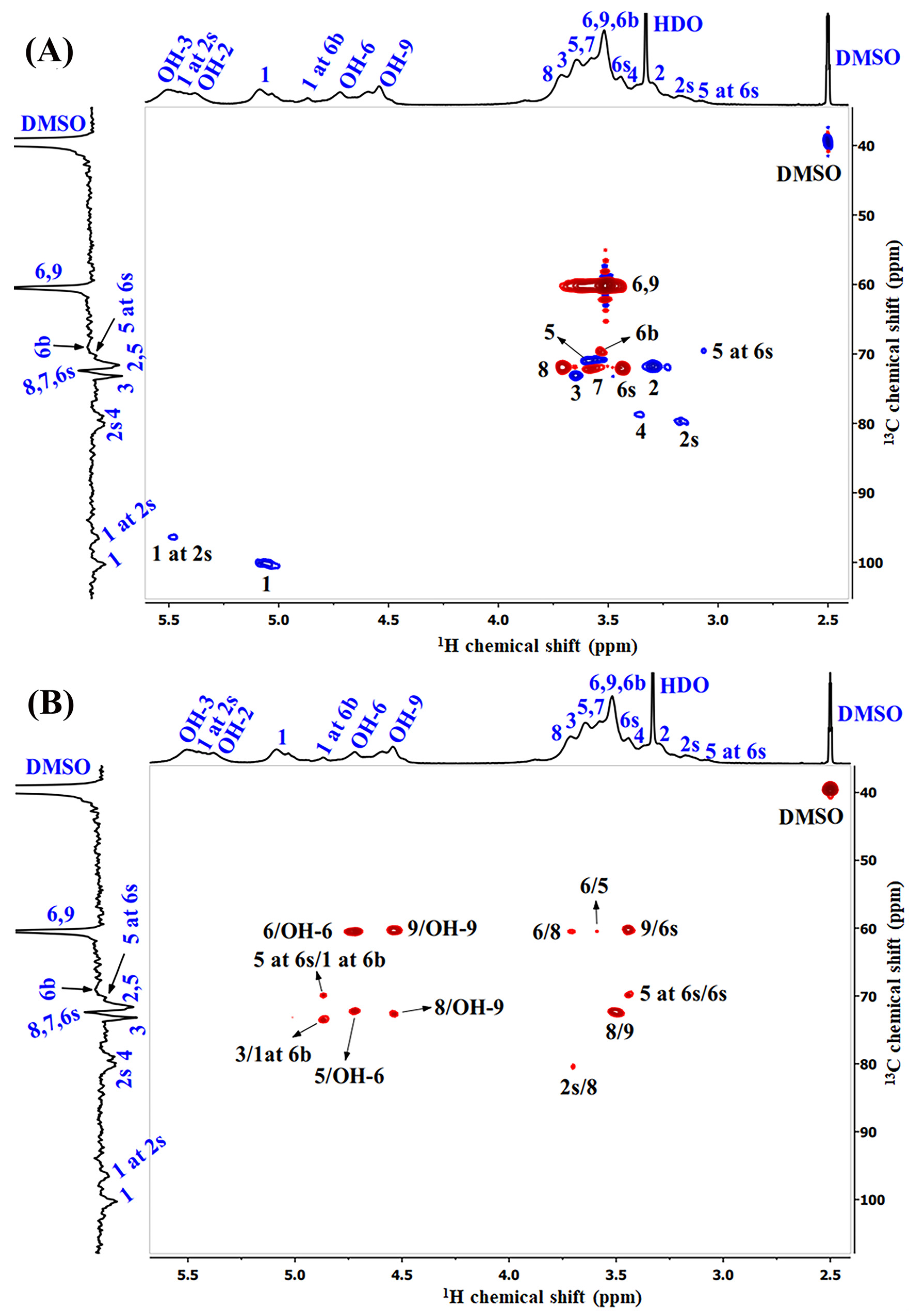 Polysaccharides 05 00011 g003