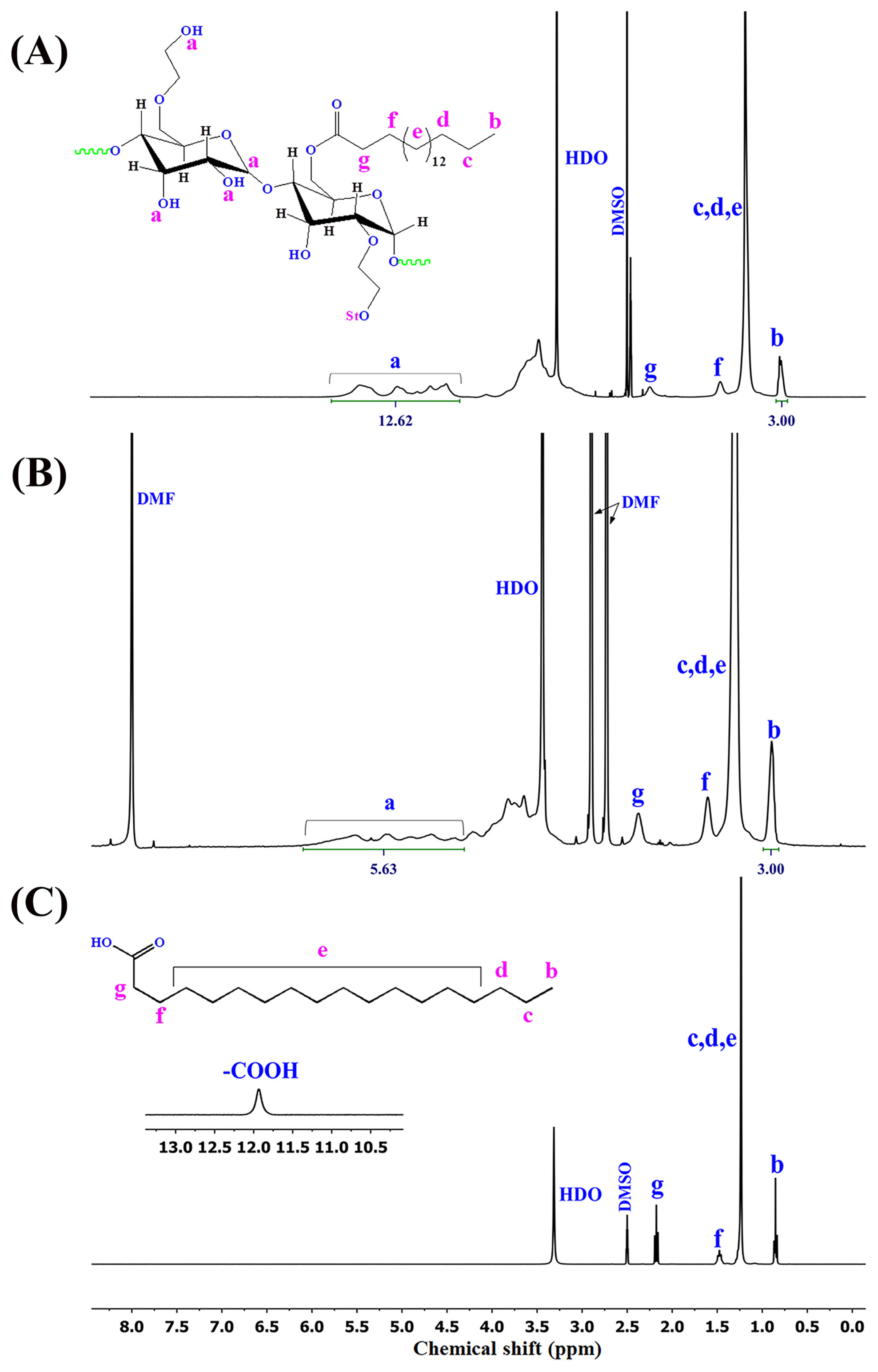 Polysaccharides 05 00011 g004