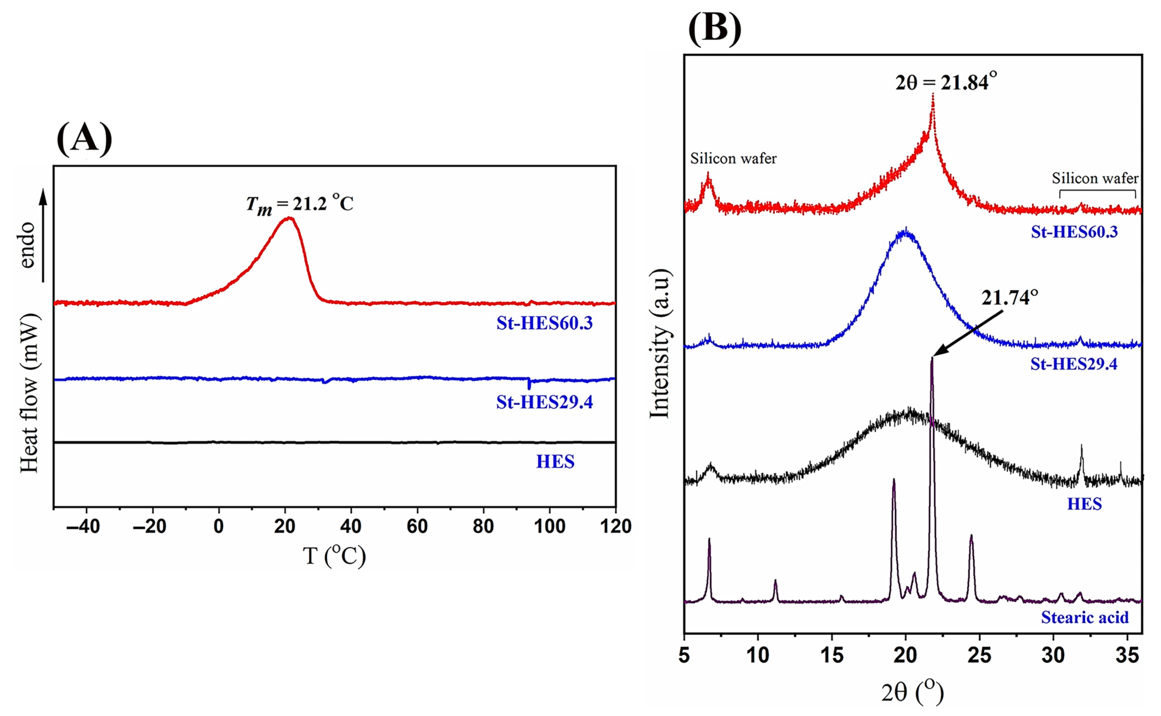 Polysaccharides 05 00011 g006