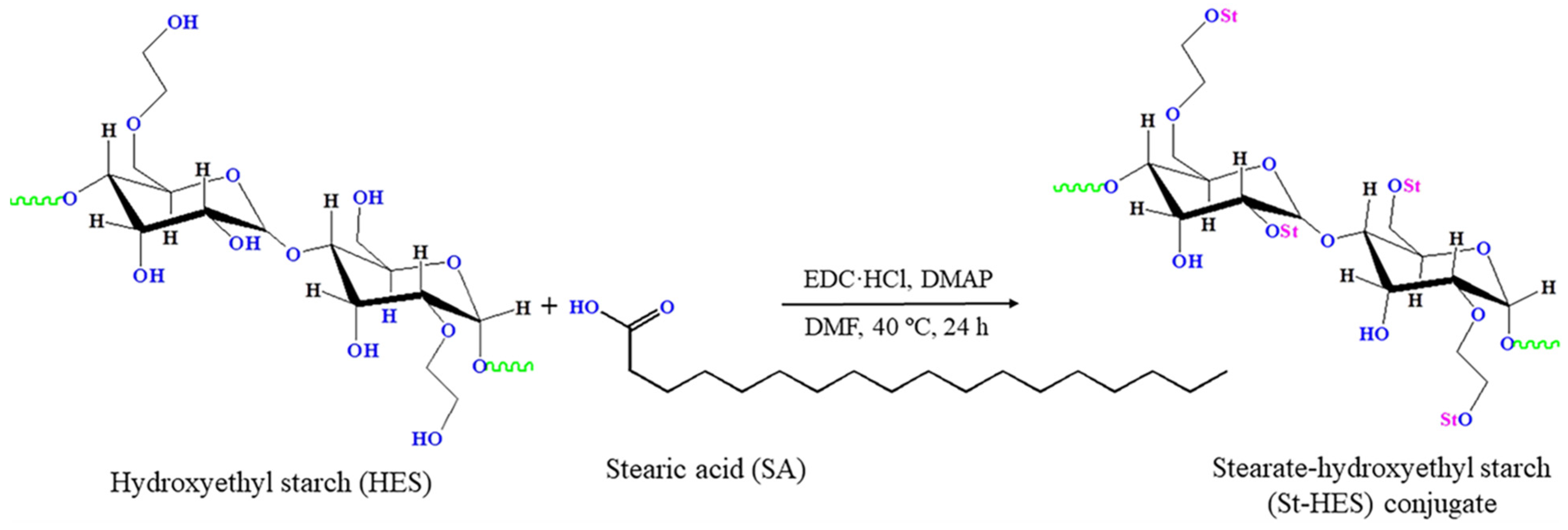 Polysaccharides 05 00011 sch001