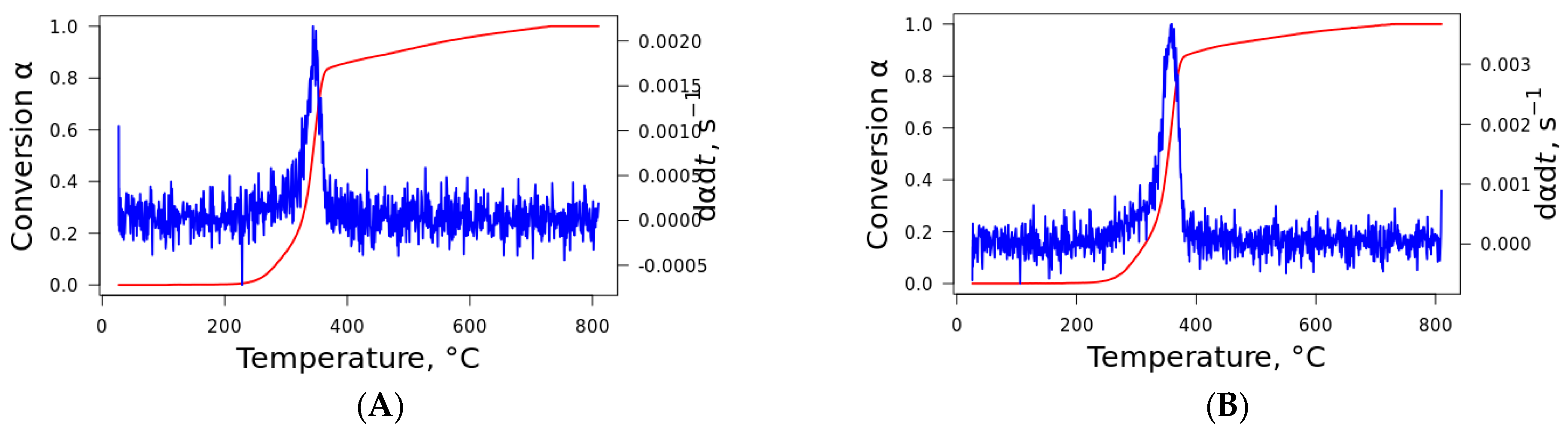 Polysaccharides 05 00013 g003a
