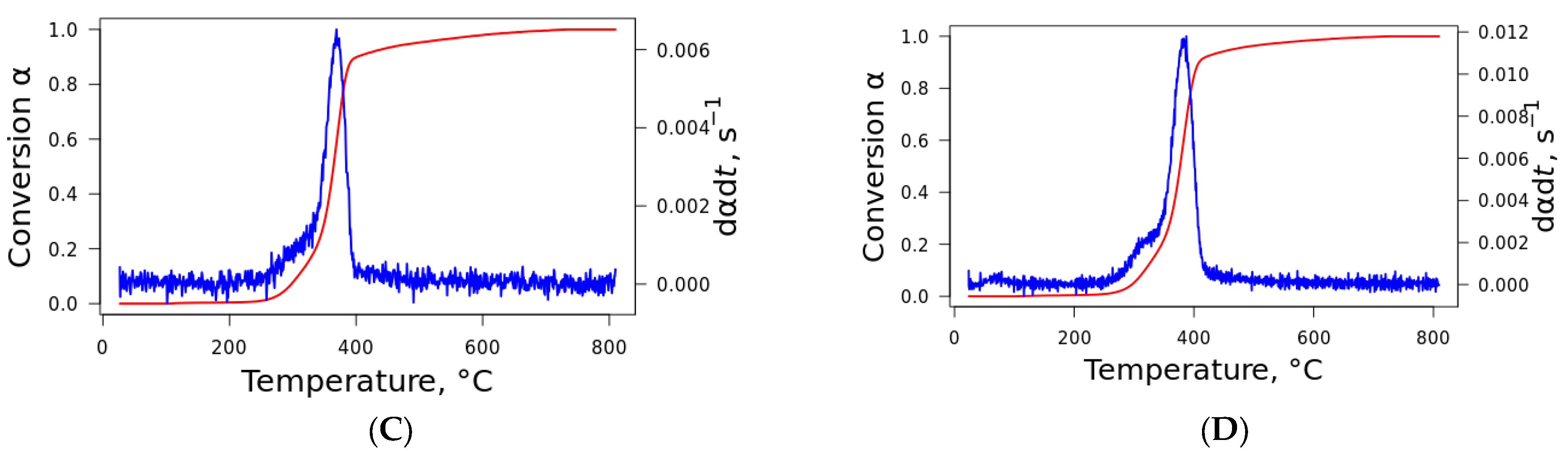 Polysaccharides 05 00013 g003b